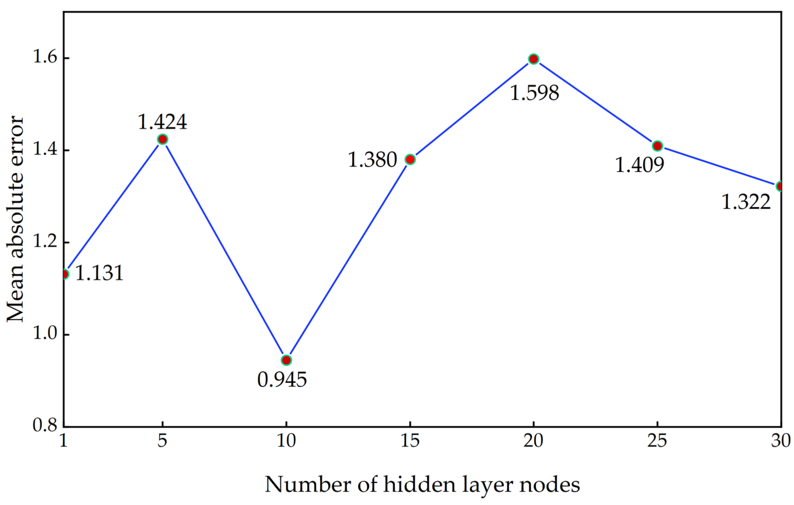 Applsci 13 11156 g007 Applsci 13 11156 g007