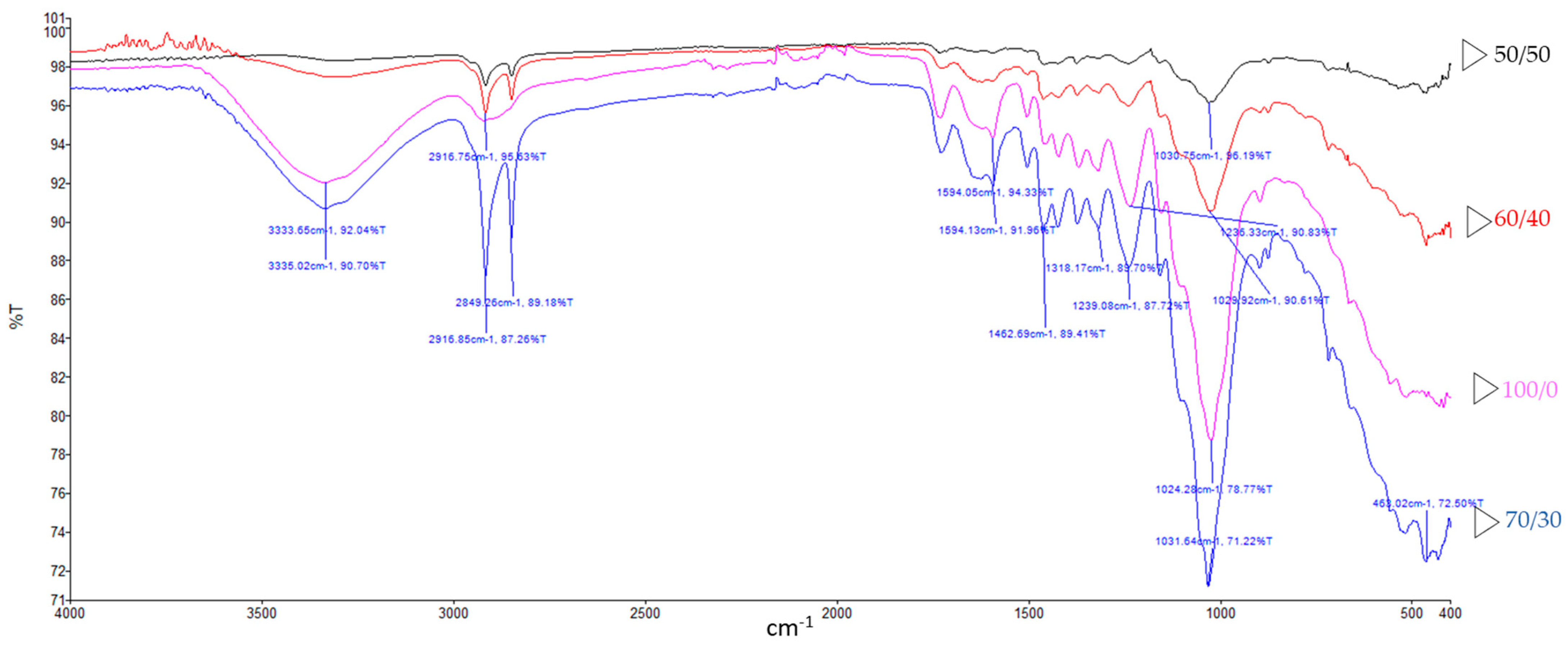 Applsci 13 11162 g003 Applsci 13 11162 g003