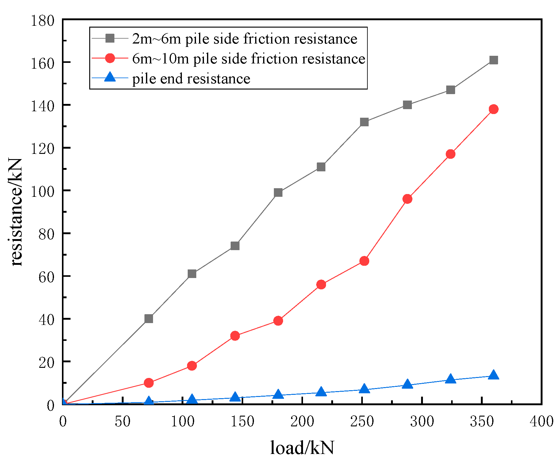 Applsci 13 11167 g012