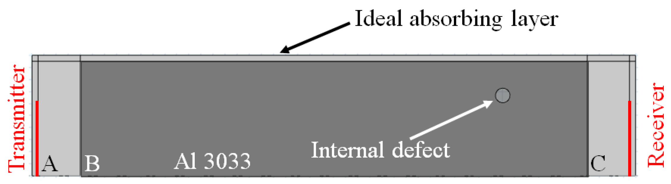 Applsci 13 11172 g002