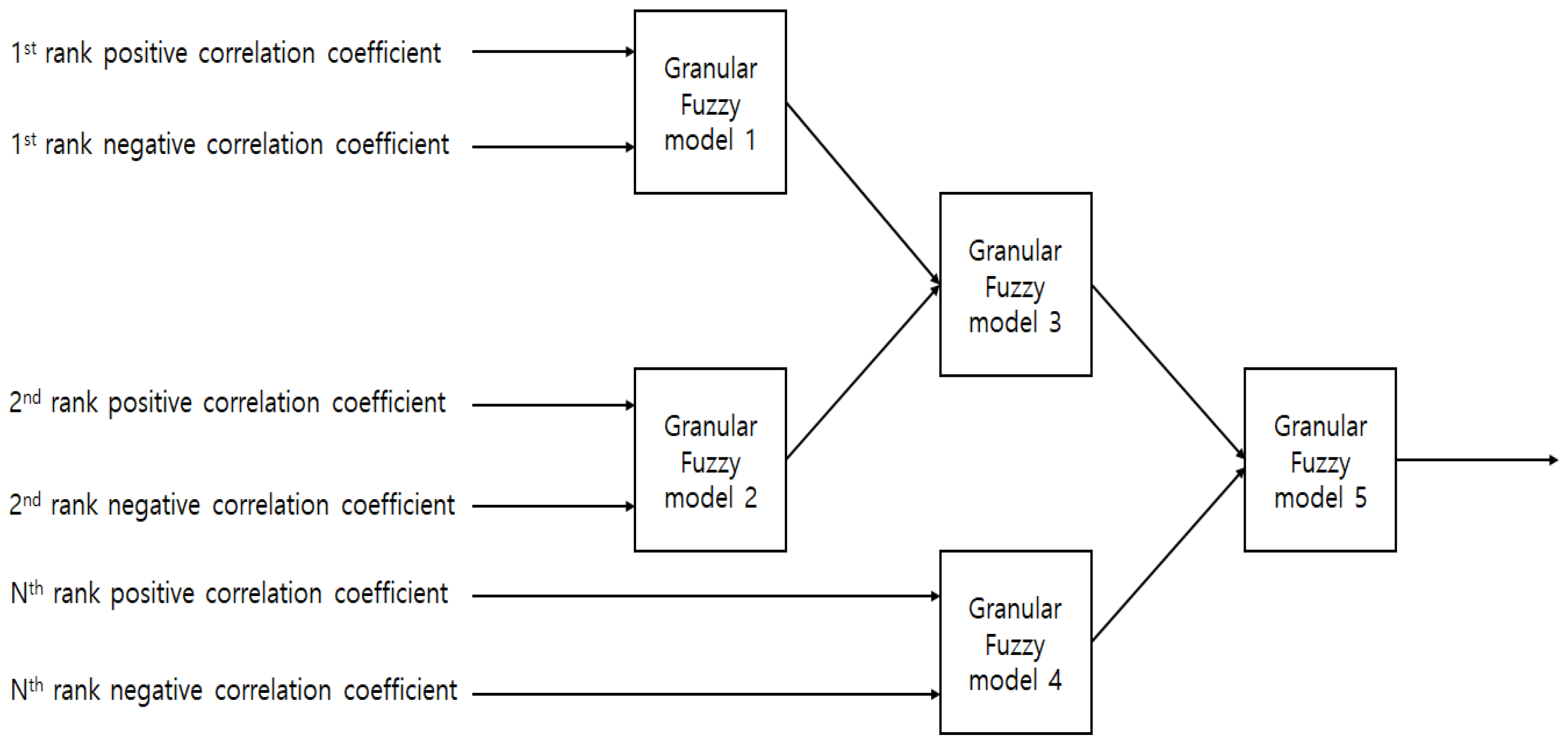 Applsci 13 11175 g002