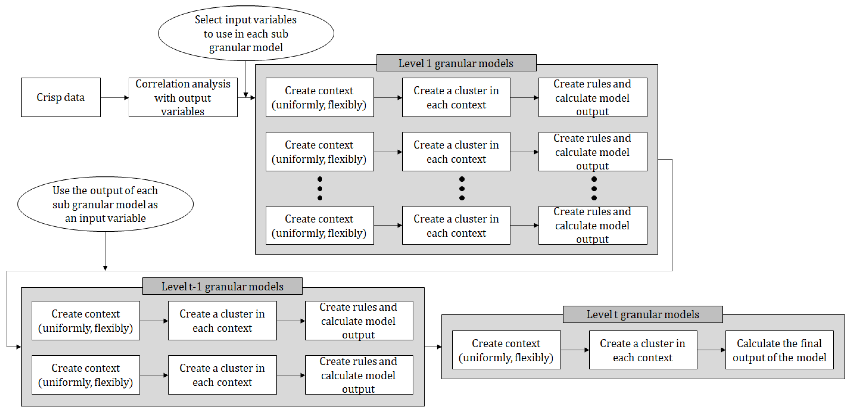 Applsci 13 11175 g003