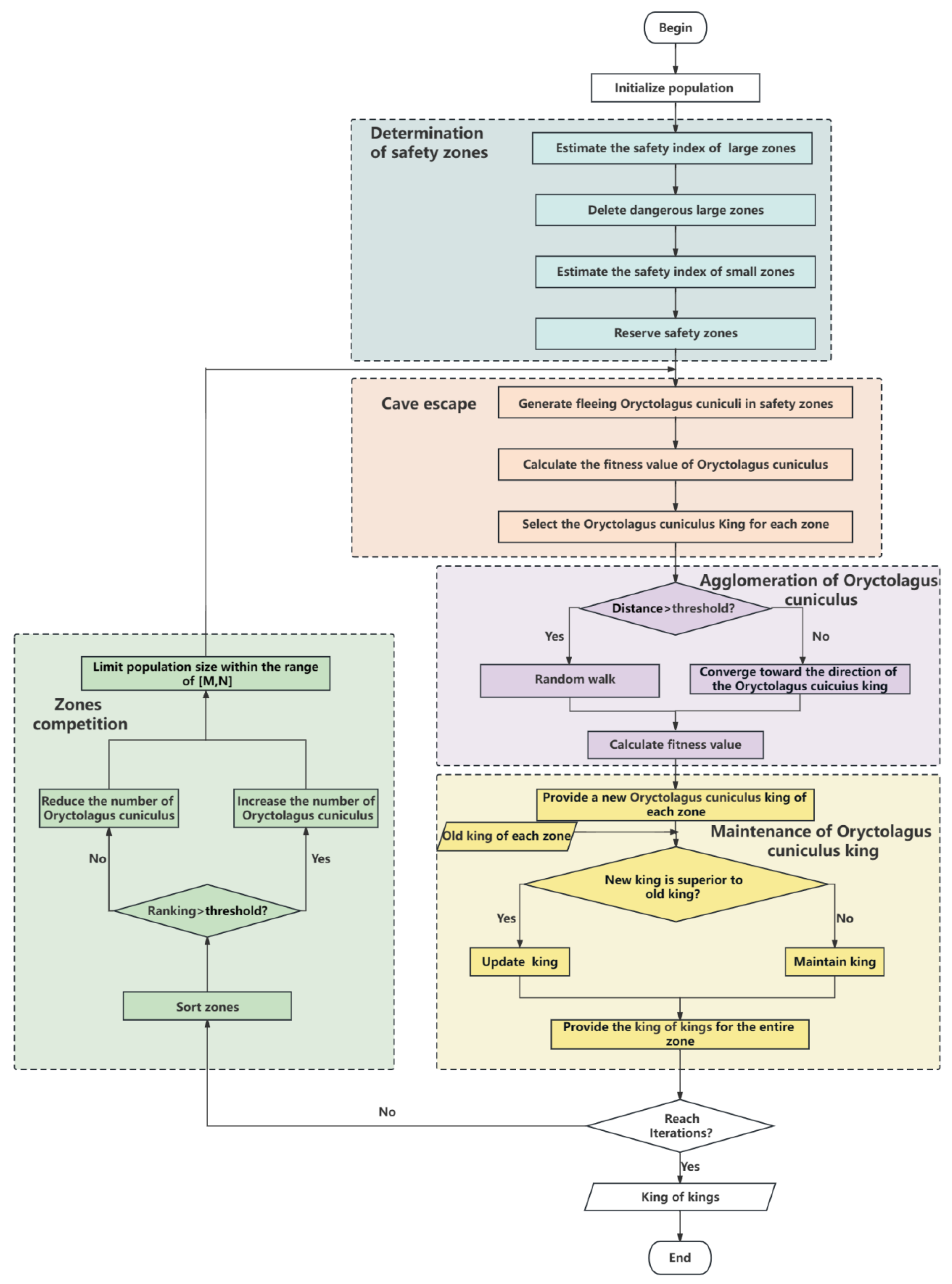 Applsci 13 11188 g003