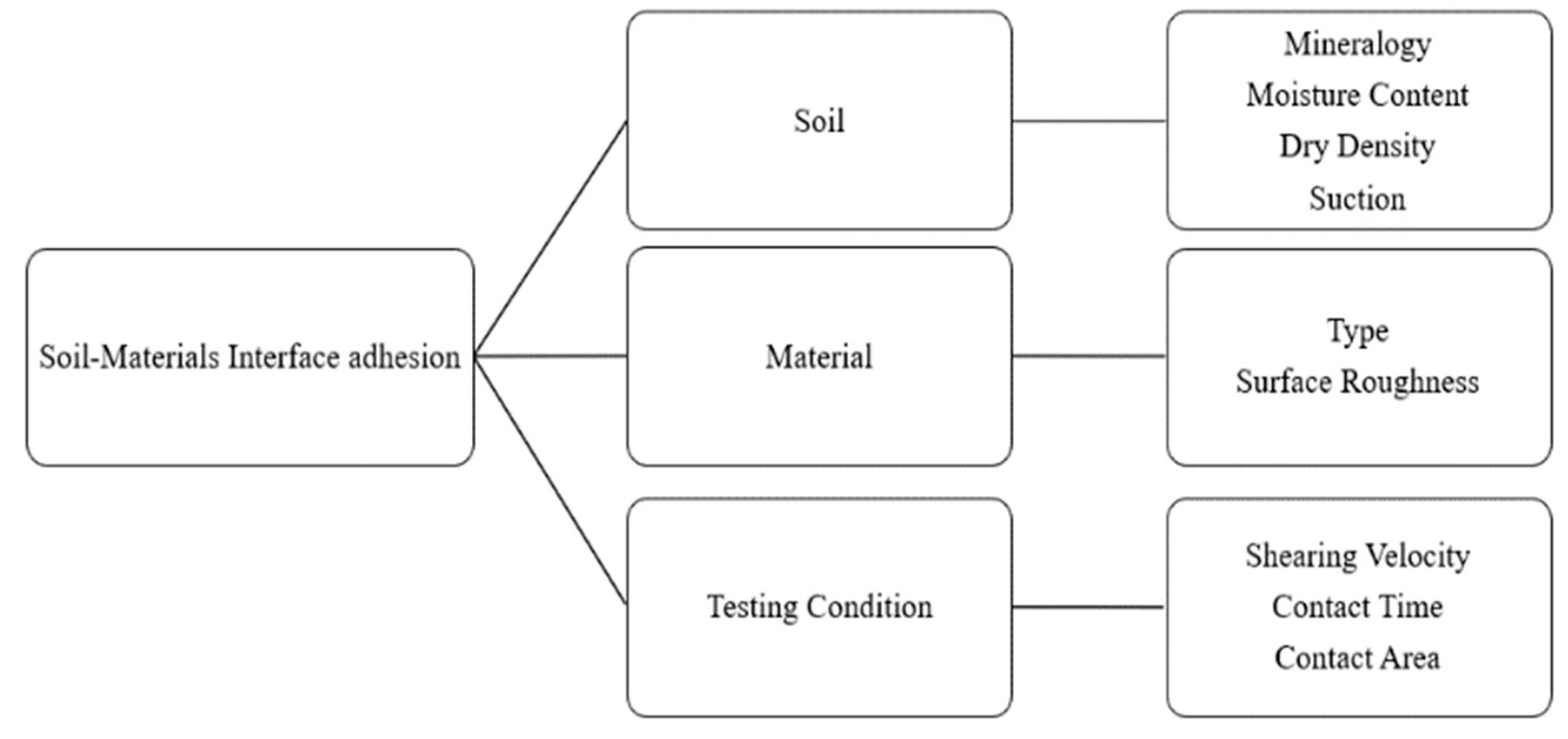 Applsci 13 11191 g003