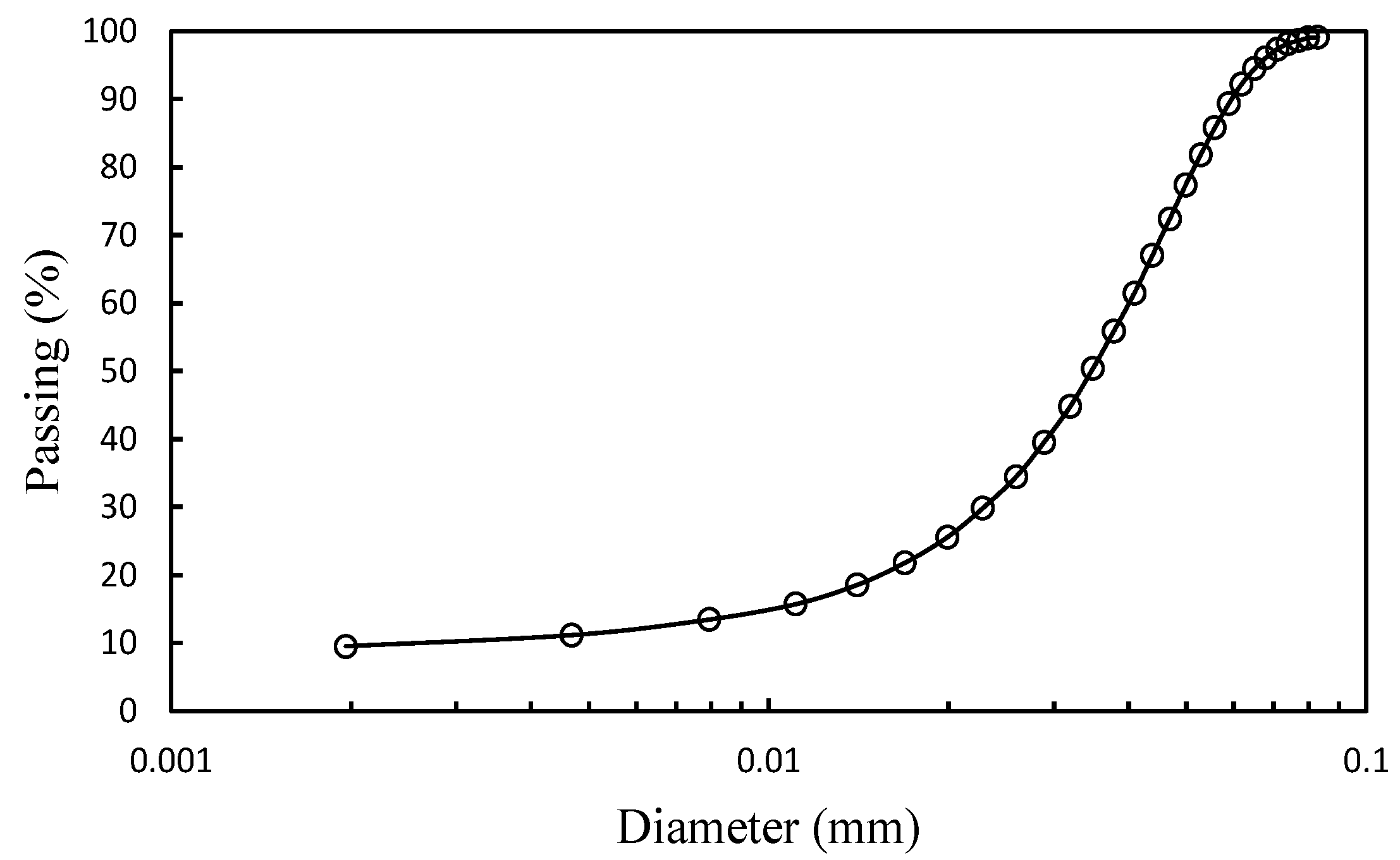 Applsci 13 11191 g005
