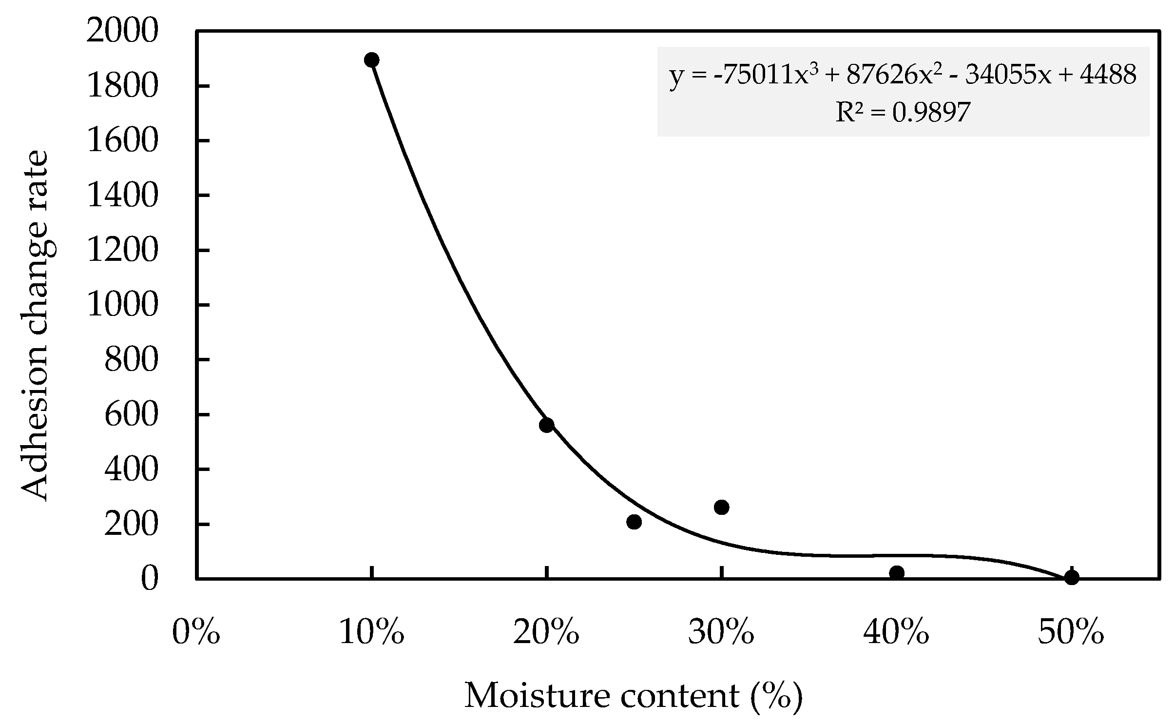 Applsci 13 11191 g012