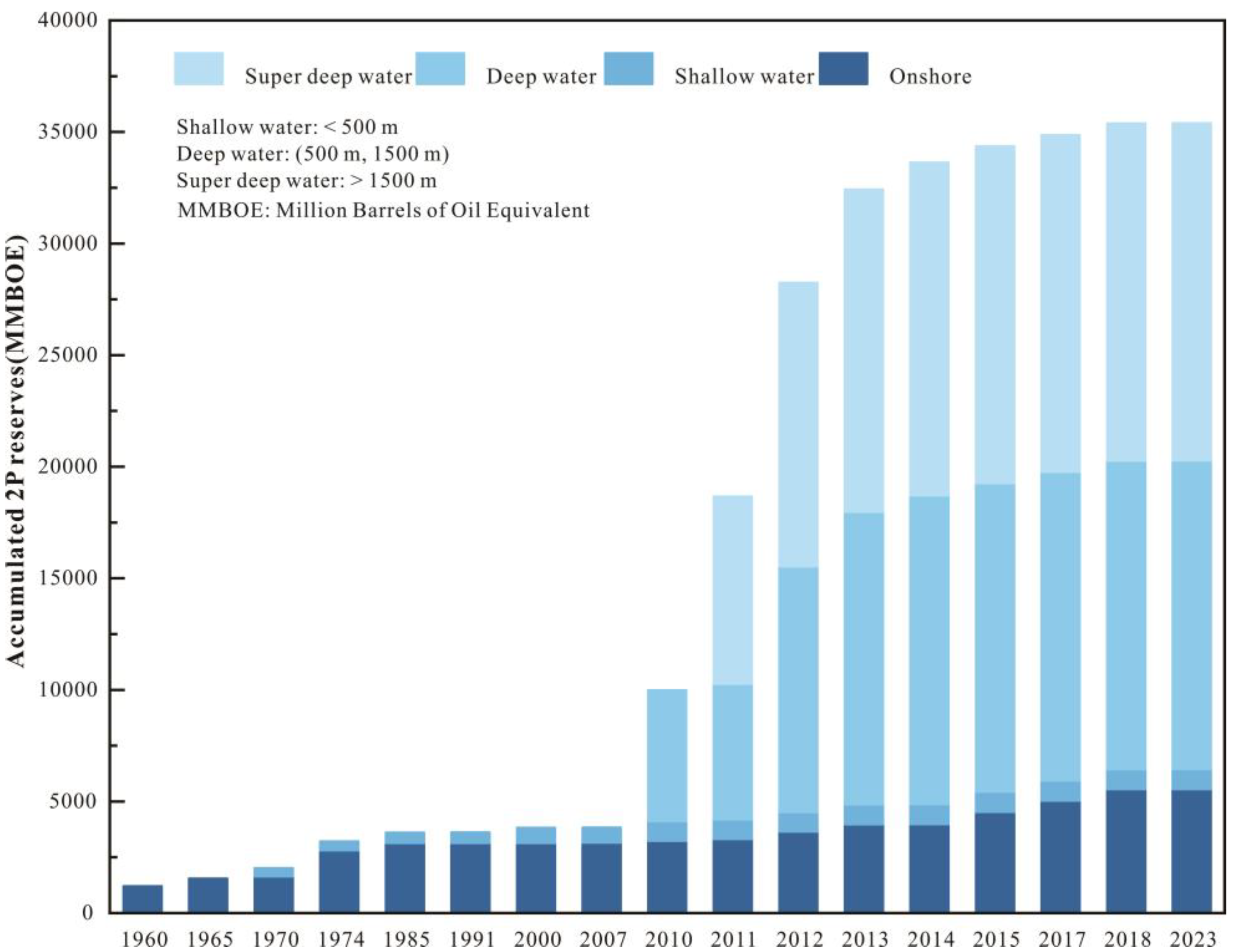 Applsci 13 11203 g002