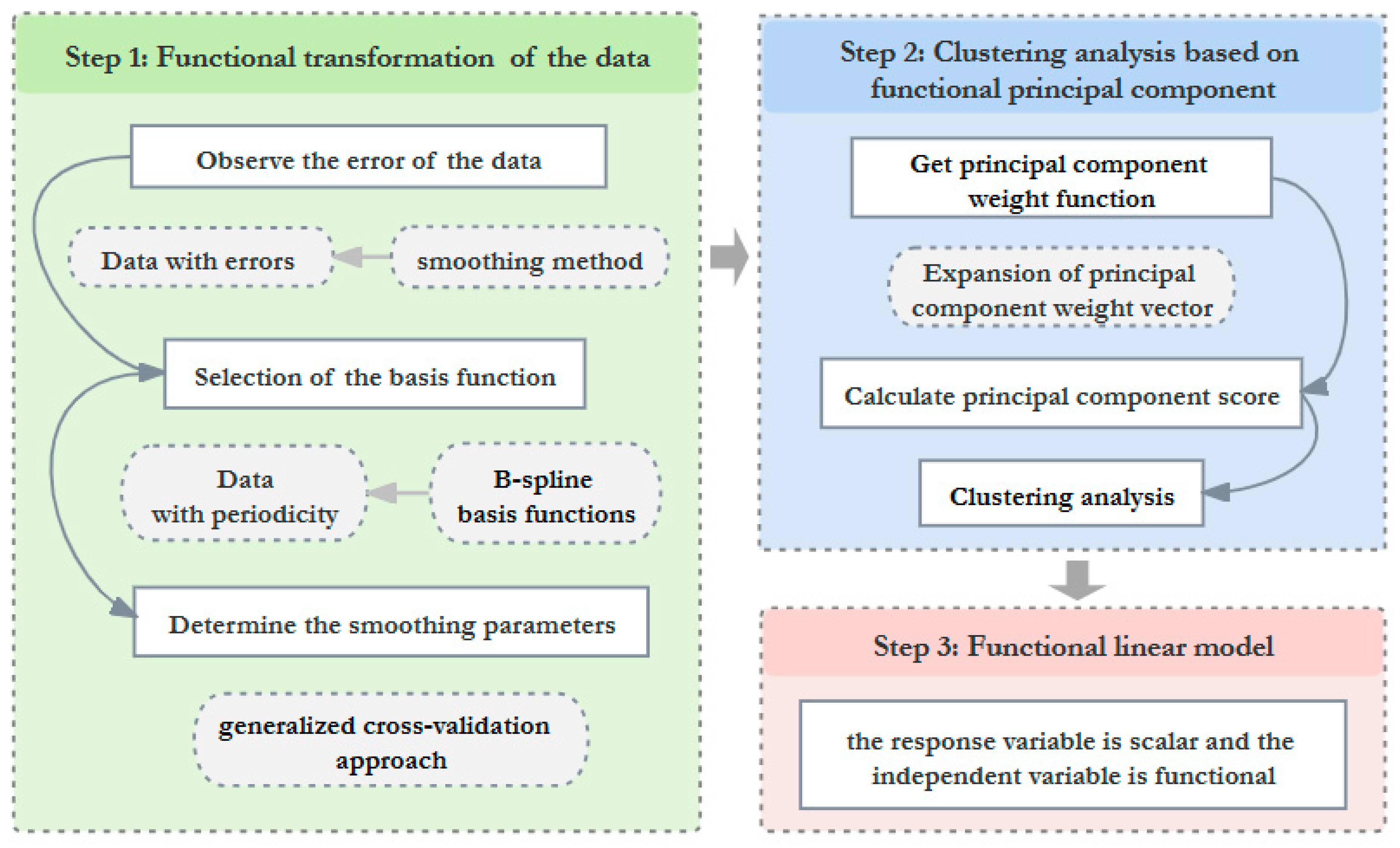 Applsci 13 11206 g002