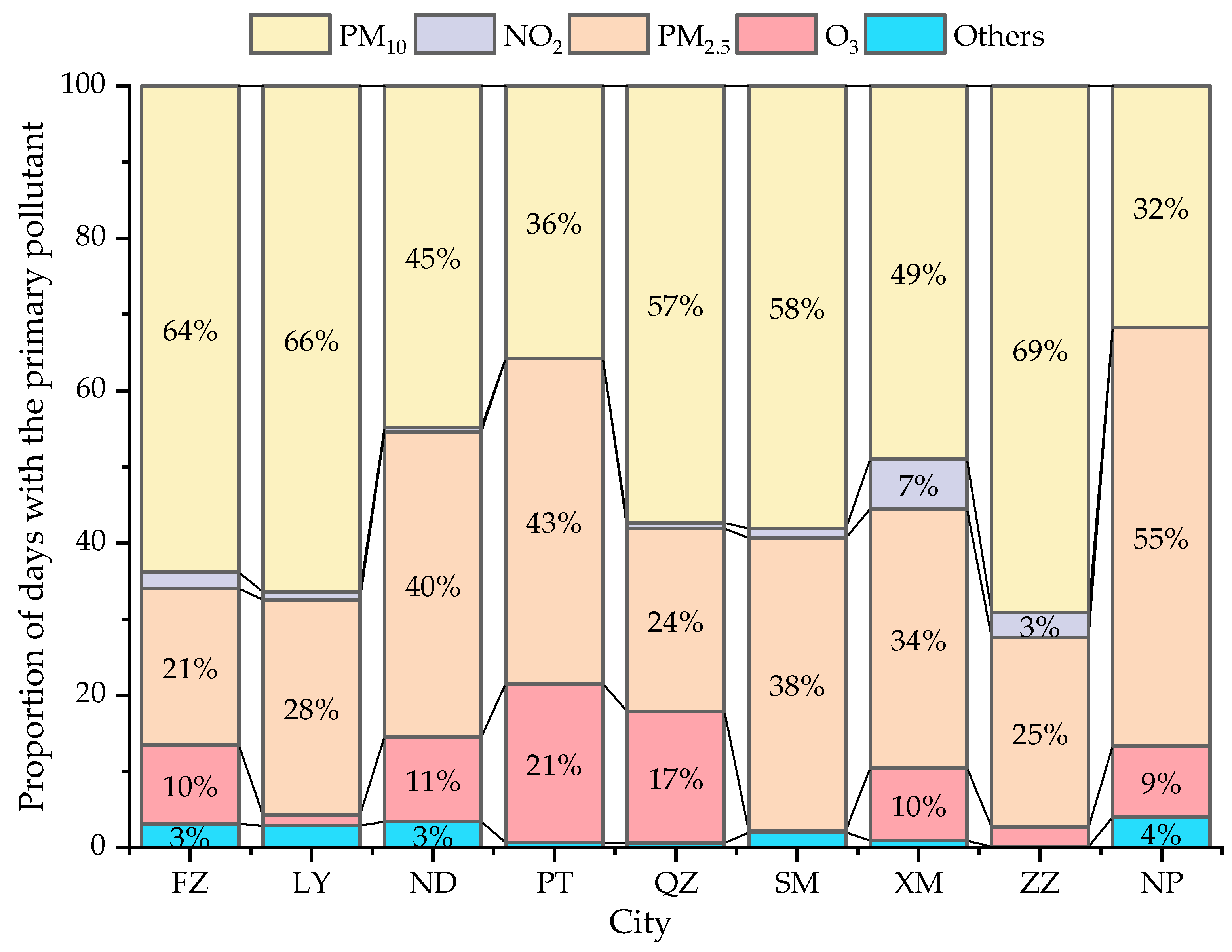 Applsci 13 11206 g003