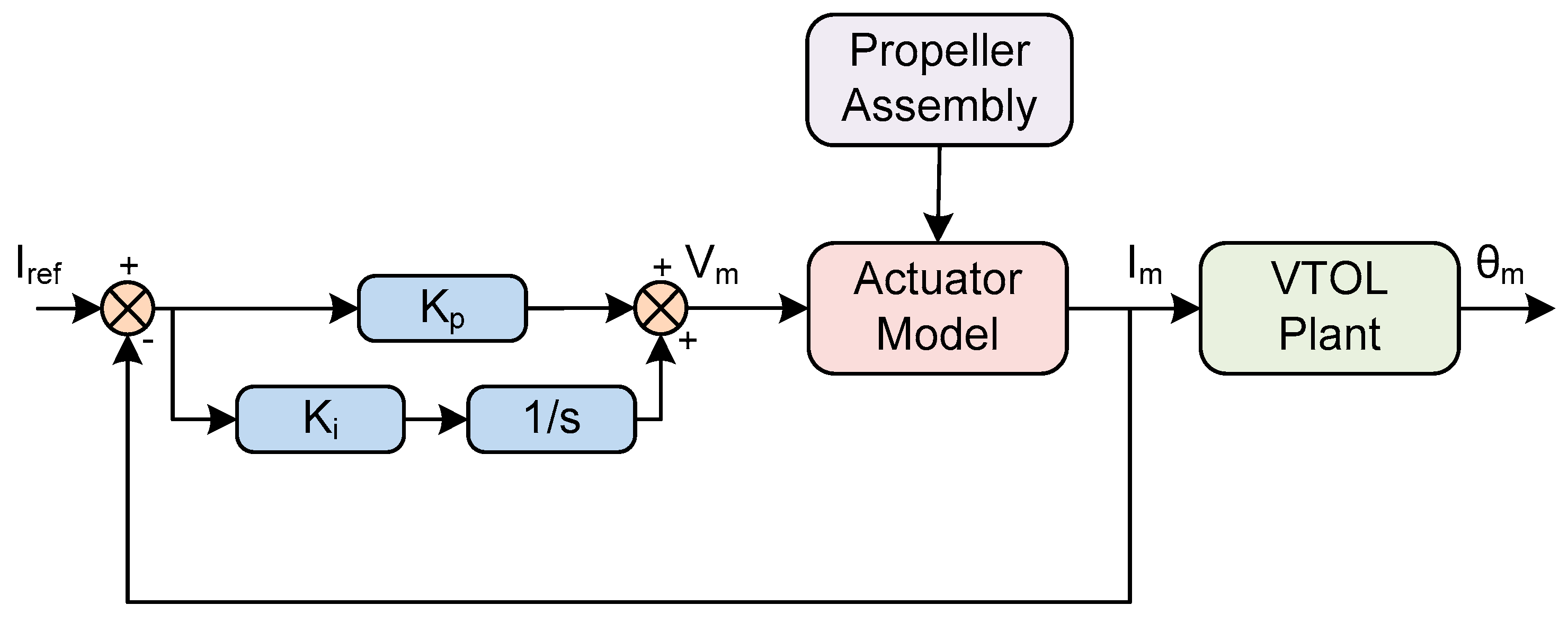 Applsci 13 11209 g002