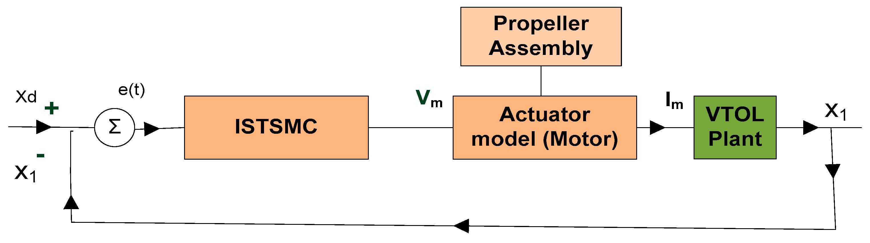 Applsci 13 11209 g004