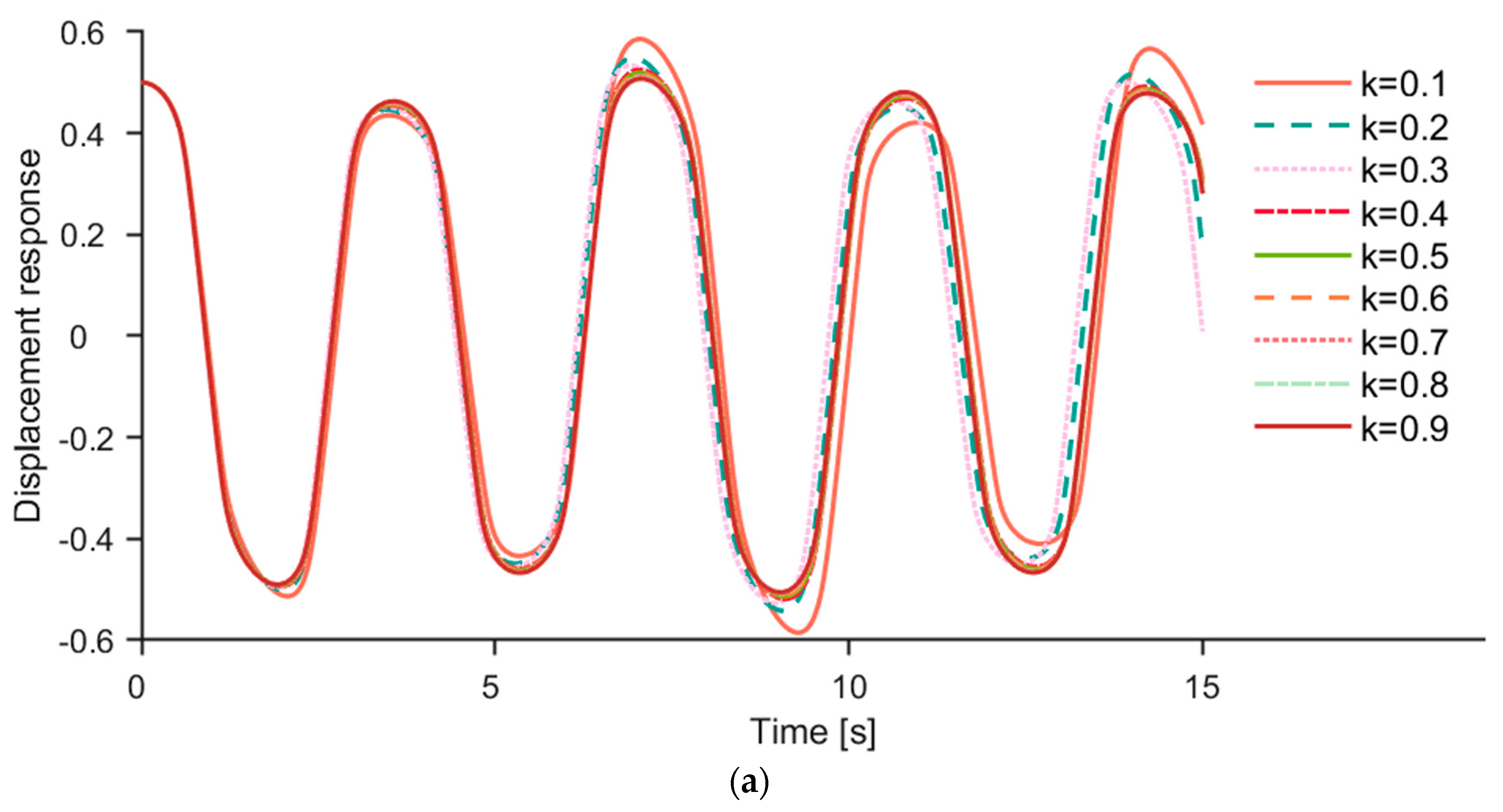 Applsci 13 11213 g008a