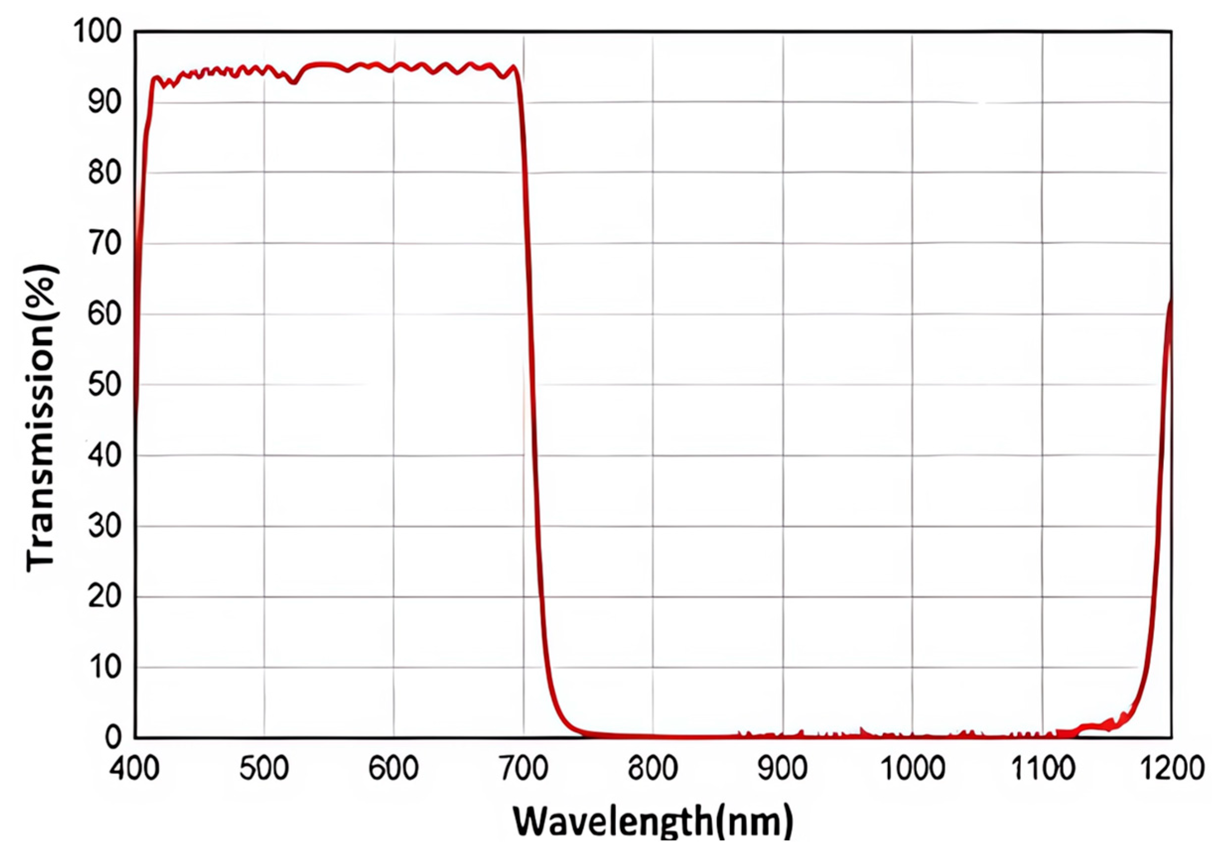 Applsci 13 11222 g002