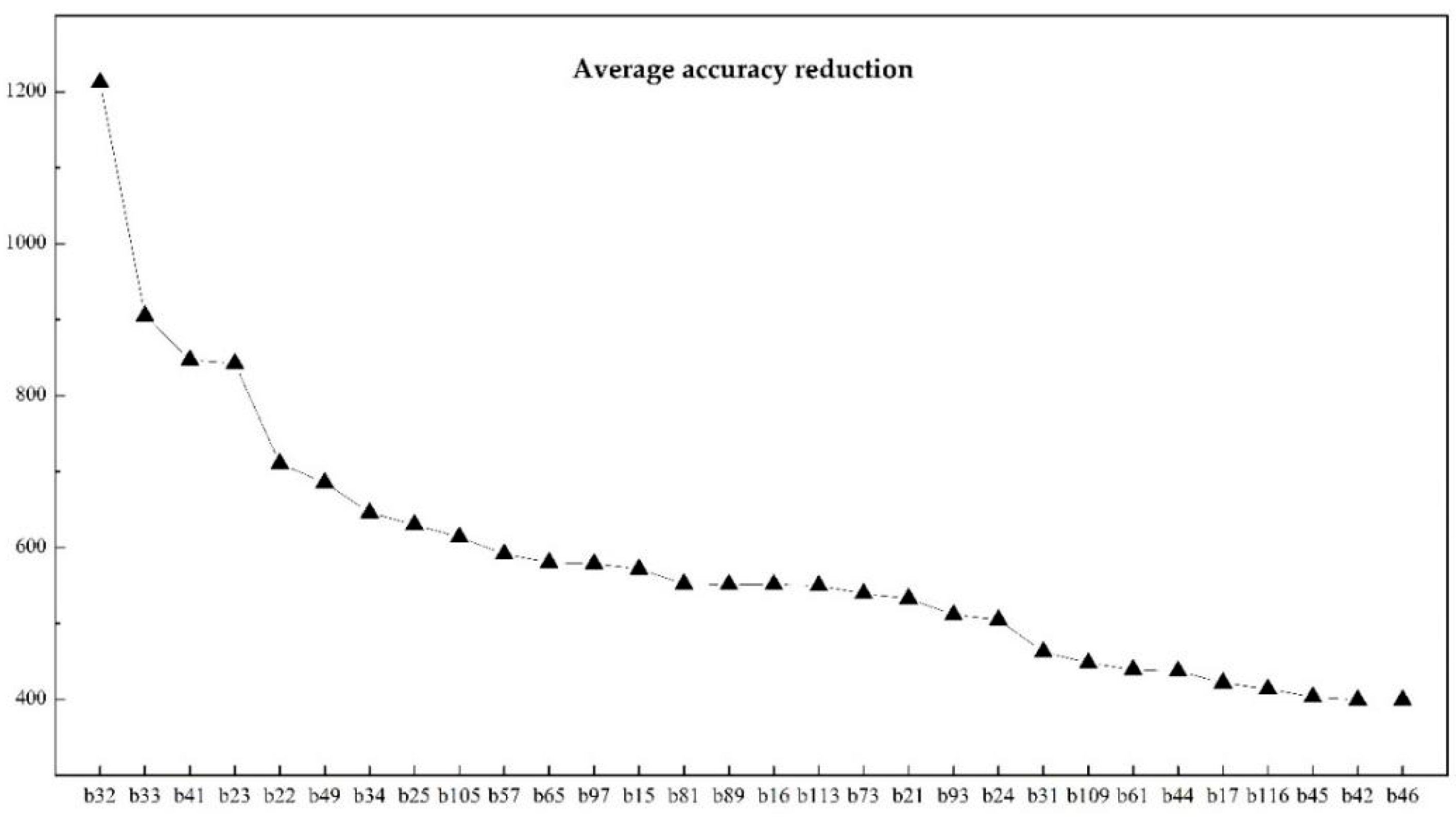 Applsci 13 11225 g009