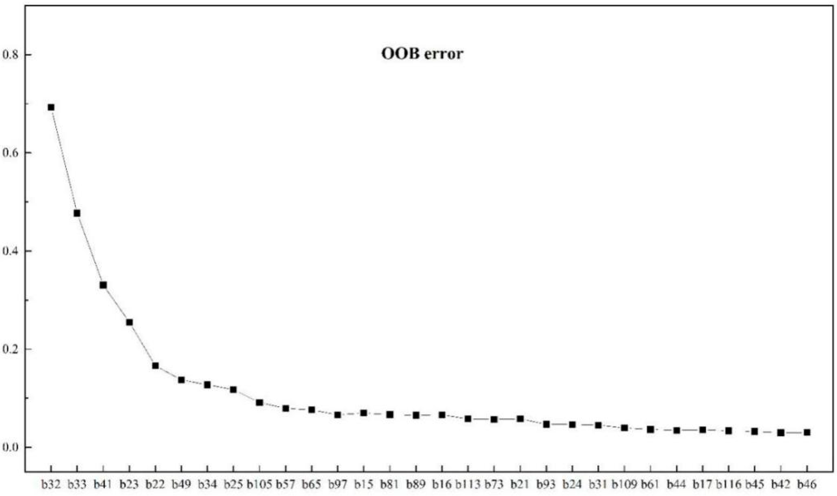 Applsci 13 11225 g010