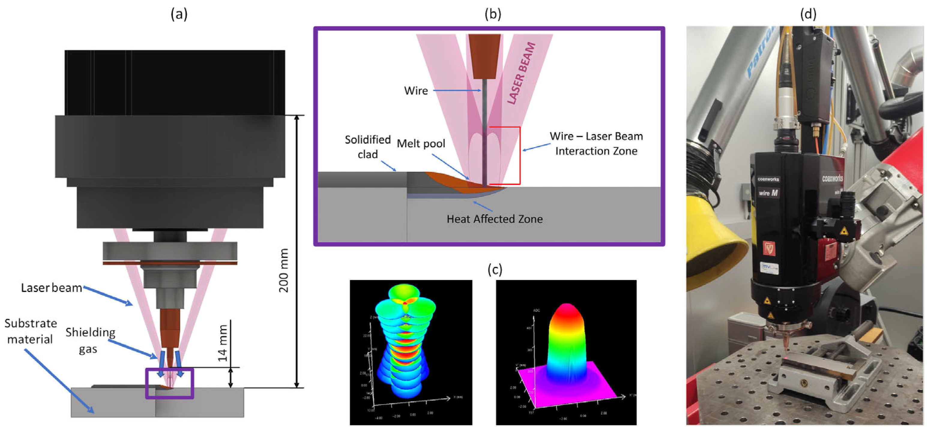 Applsci 13 11232 g004