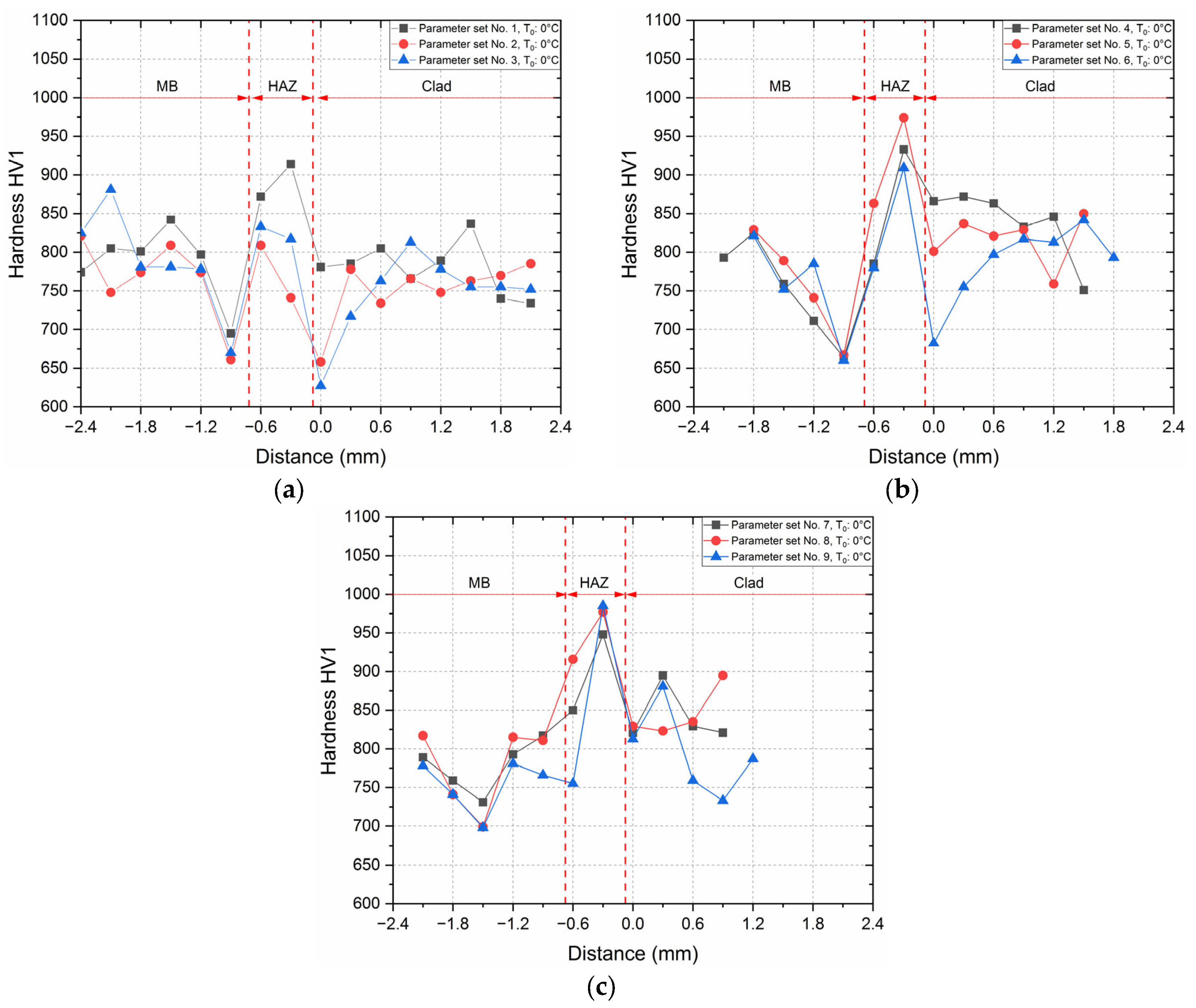 Applsci 13 11232 g013