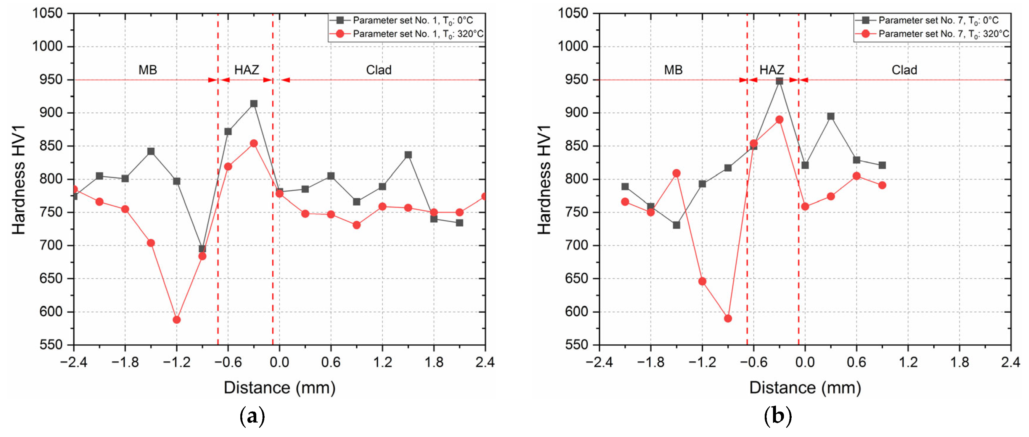 Applsci 13 11232 g014