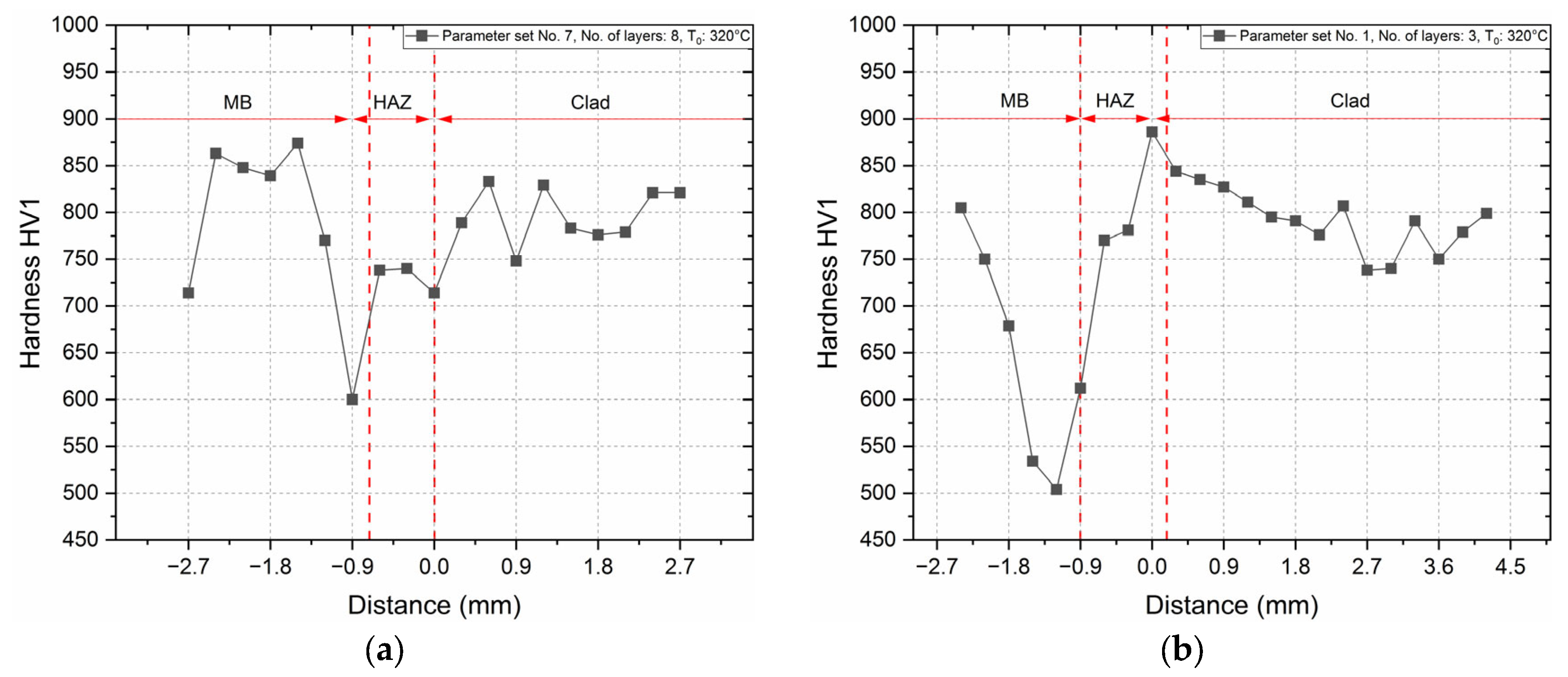 Applsci 13 11232 g015
