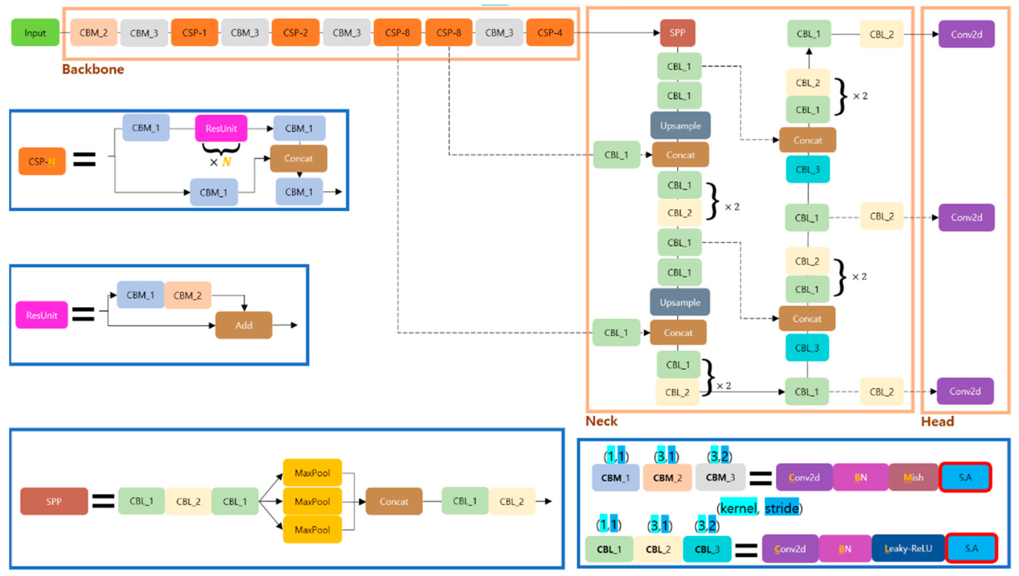 Applsci 13 11237 g005