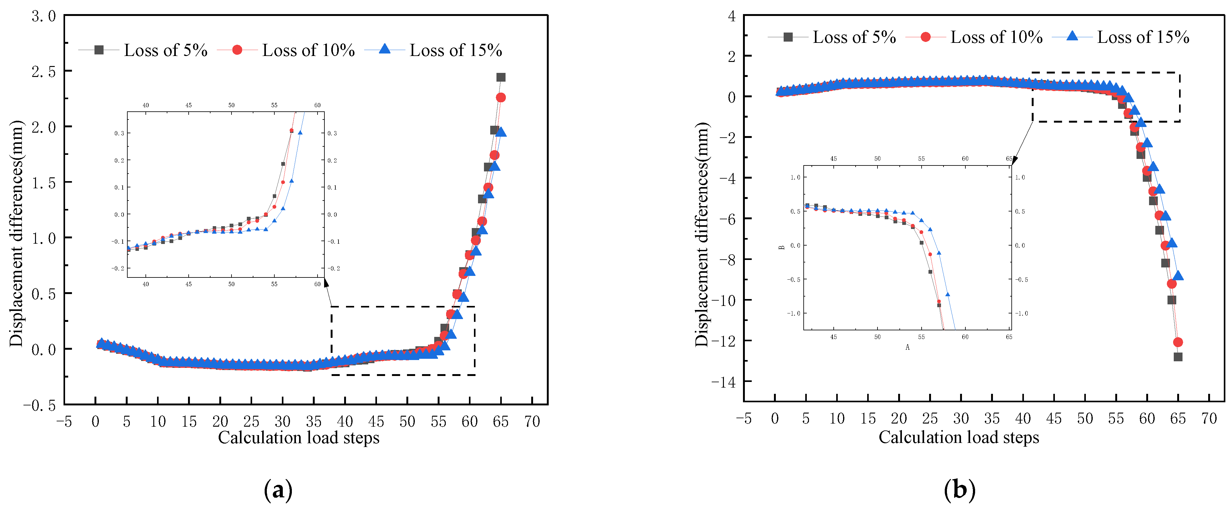 Applsci 13 11239 g015a