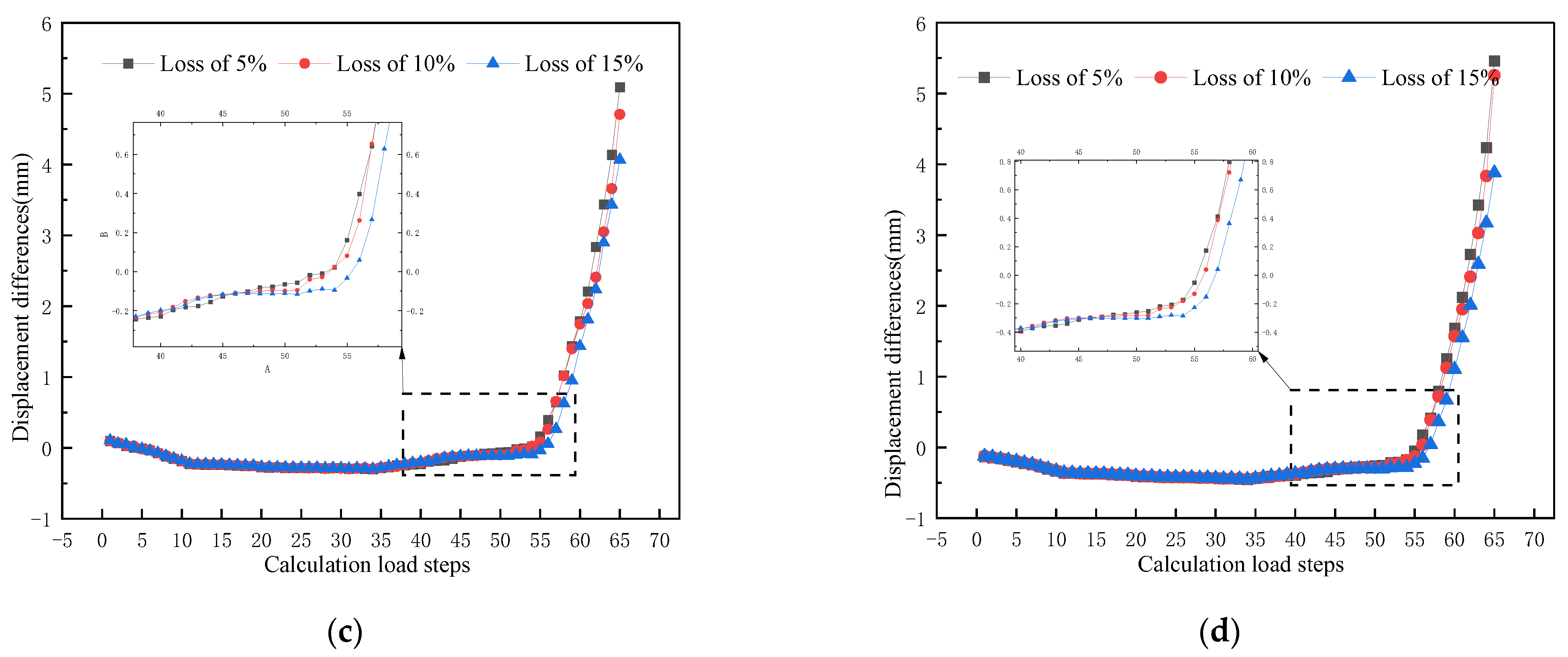 Applsci 13 11239 g015b