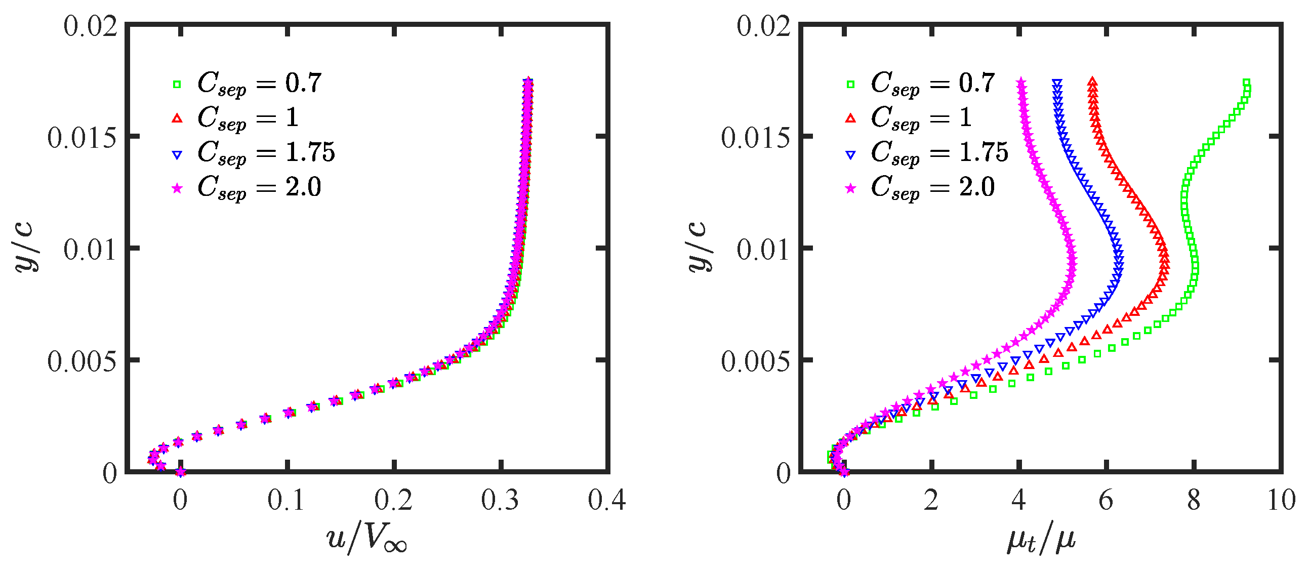 Applsci 13 11243 g011