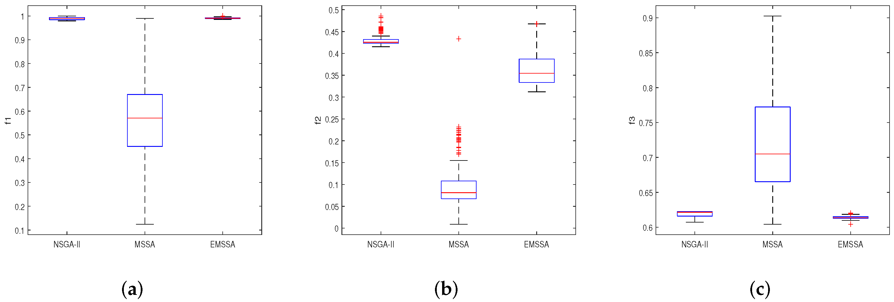 Applsci 13 11252 g007