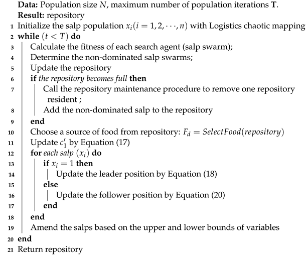 Applsci 13 11252 i001