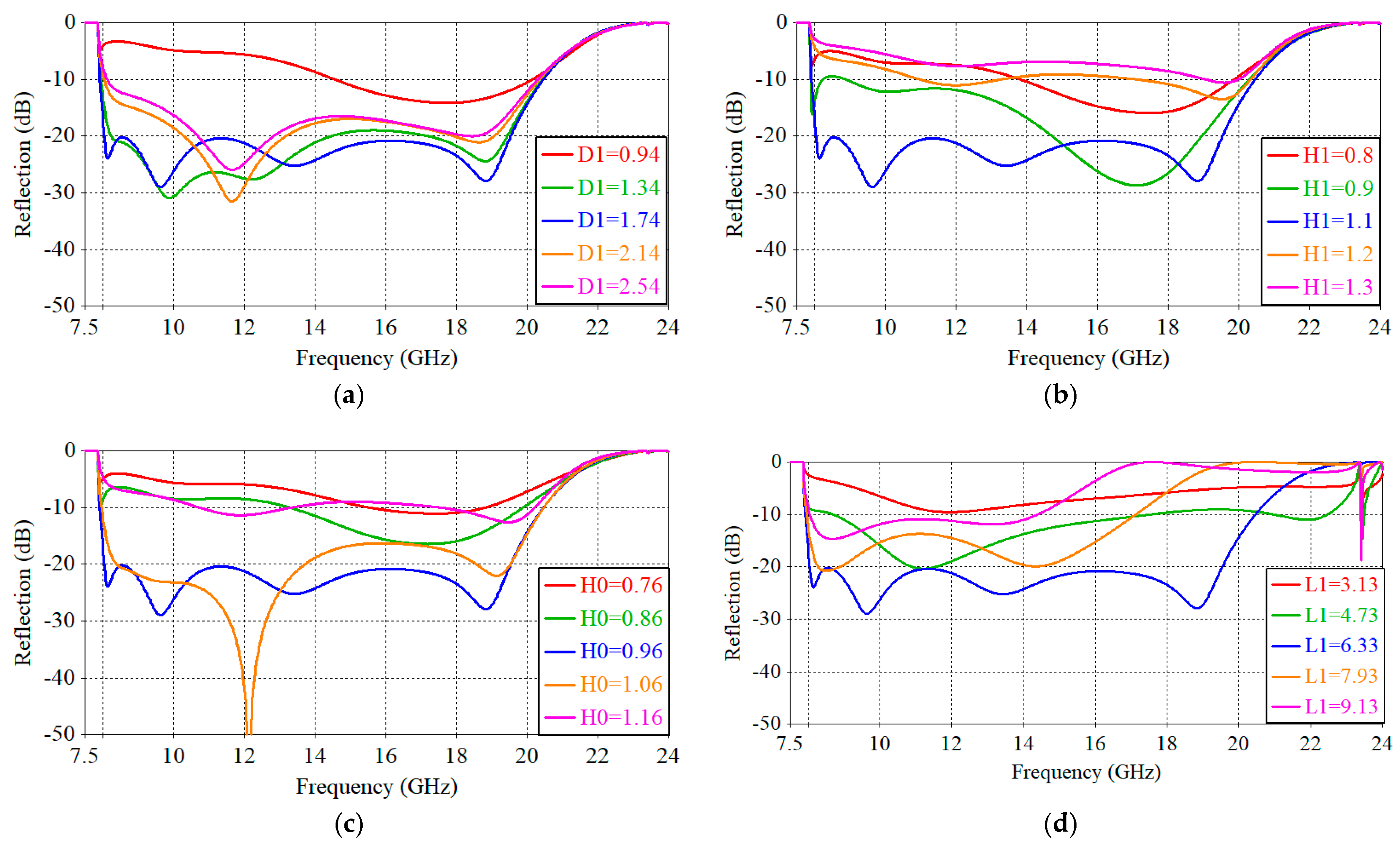 Applsci 13 11265 g003