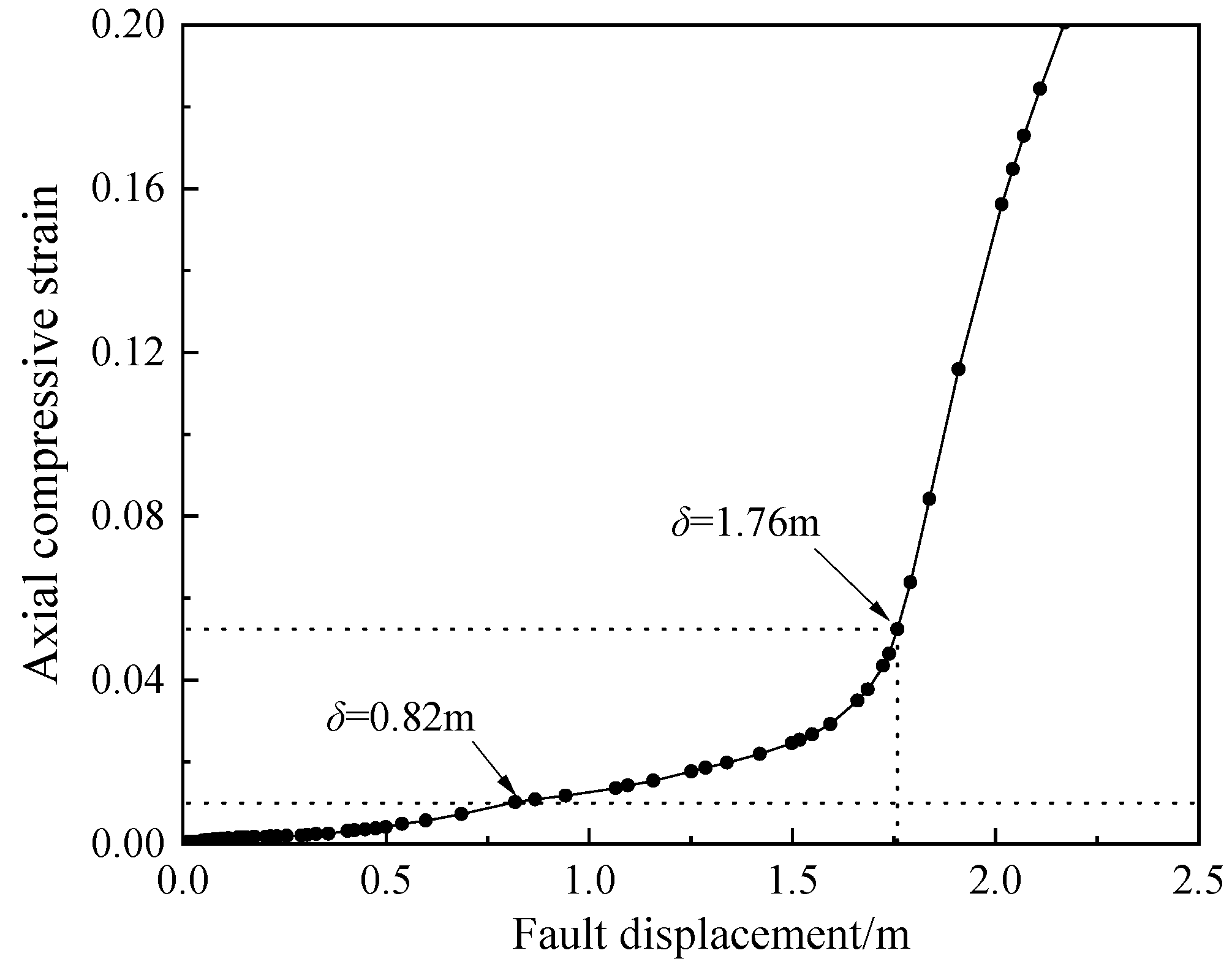 Applsci 13 11266 g004