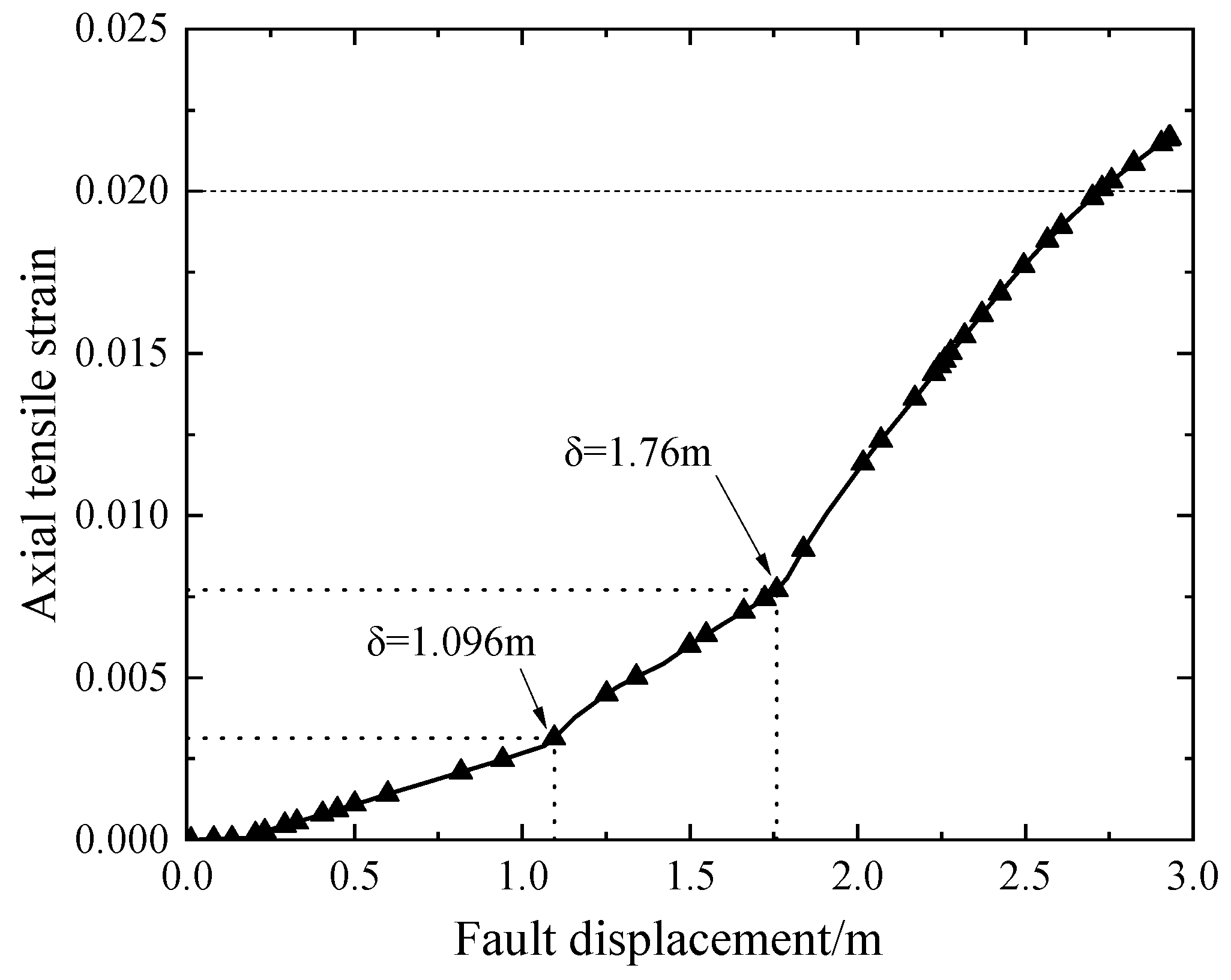 Applsci 13 11266 g006