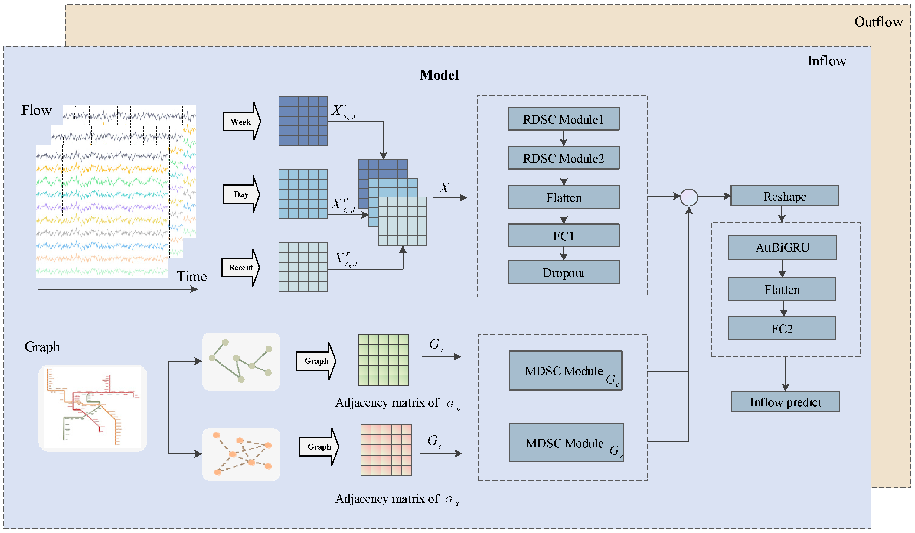 Applsci 13 11272 g001