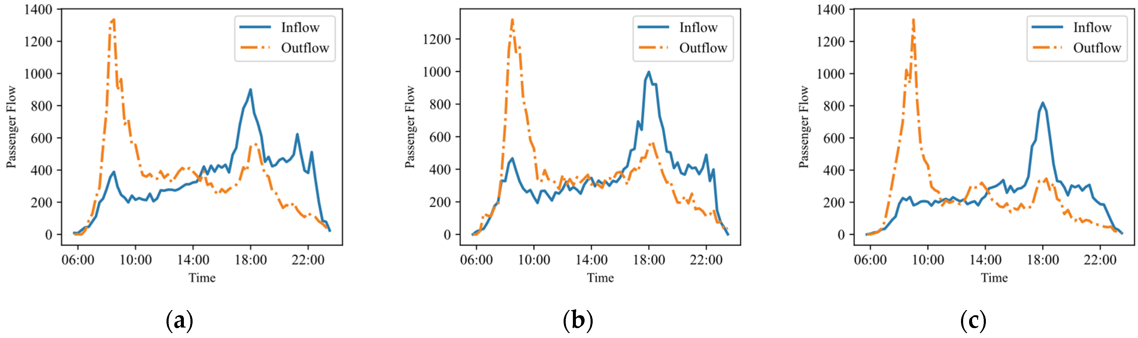 Applsci 13 11272 g011