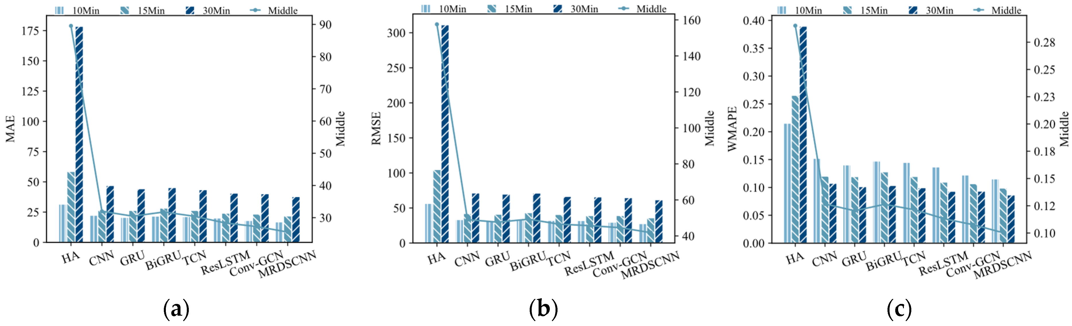 Applsci 13 11272 g015