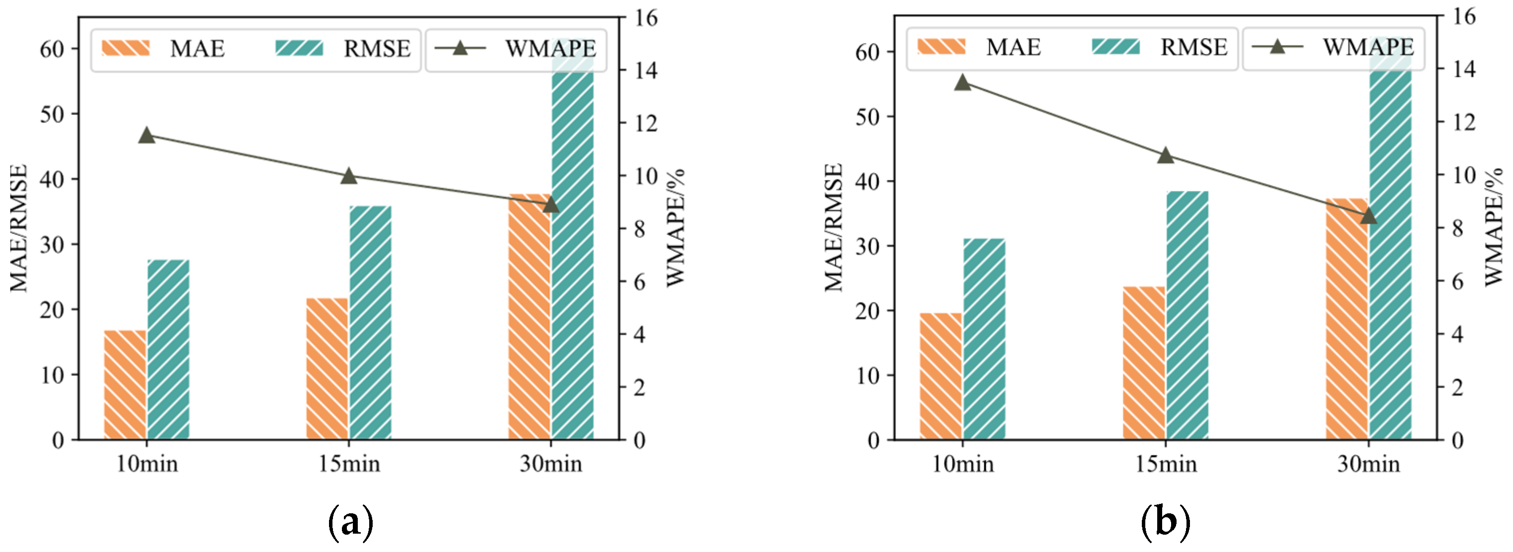 Applsci 13 11272 g017