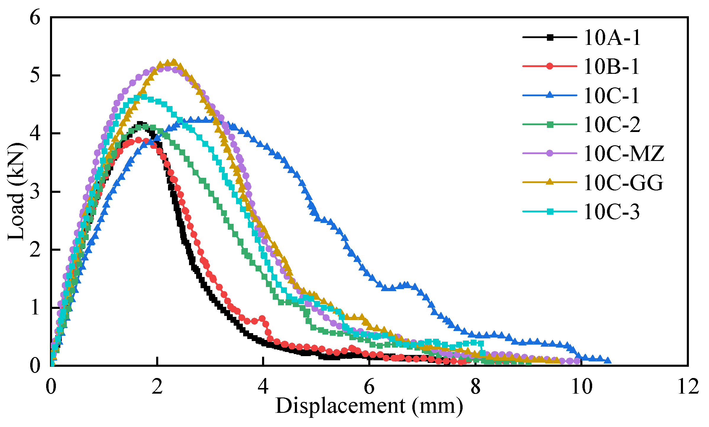 Applsci 13 11276 g020