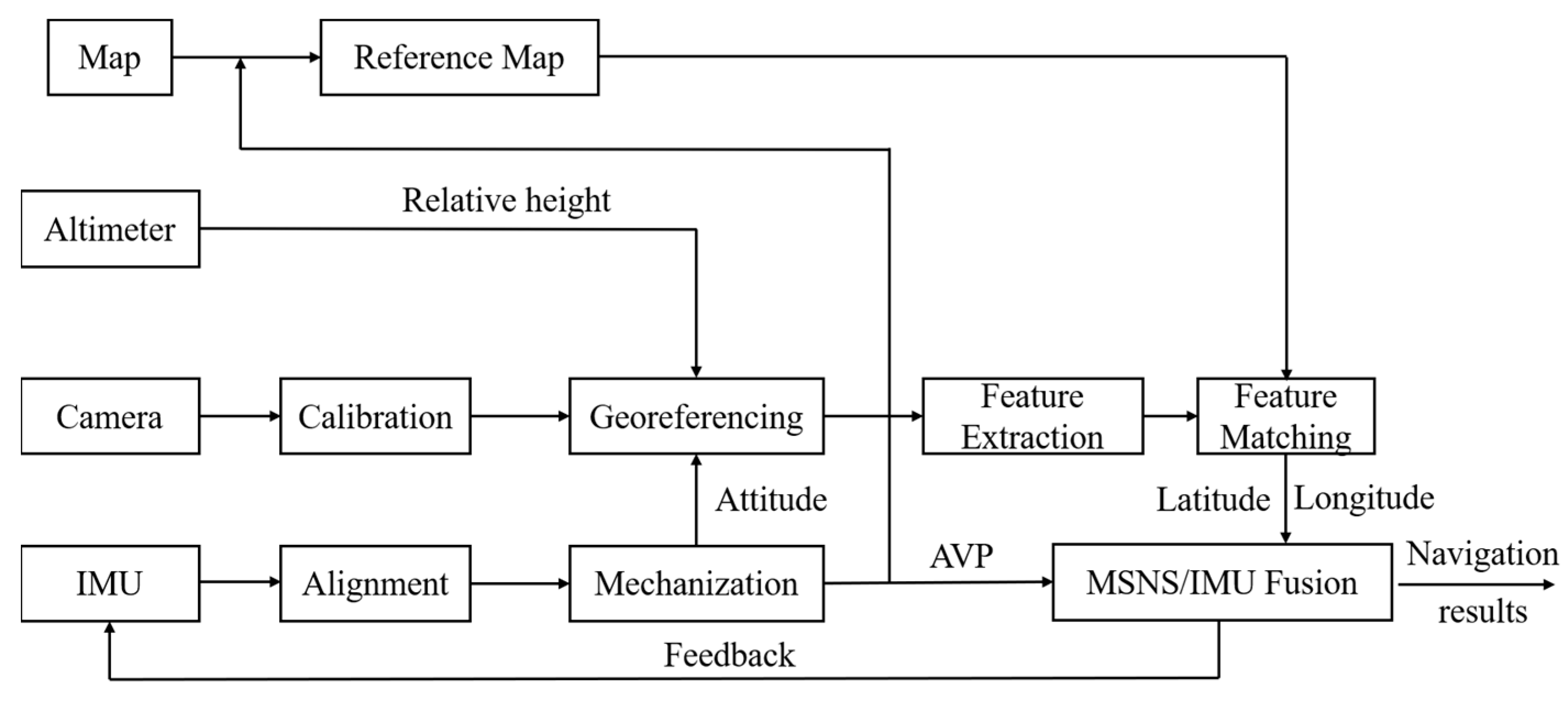 Applsci 13 11278 g002