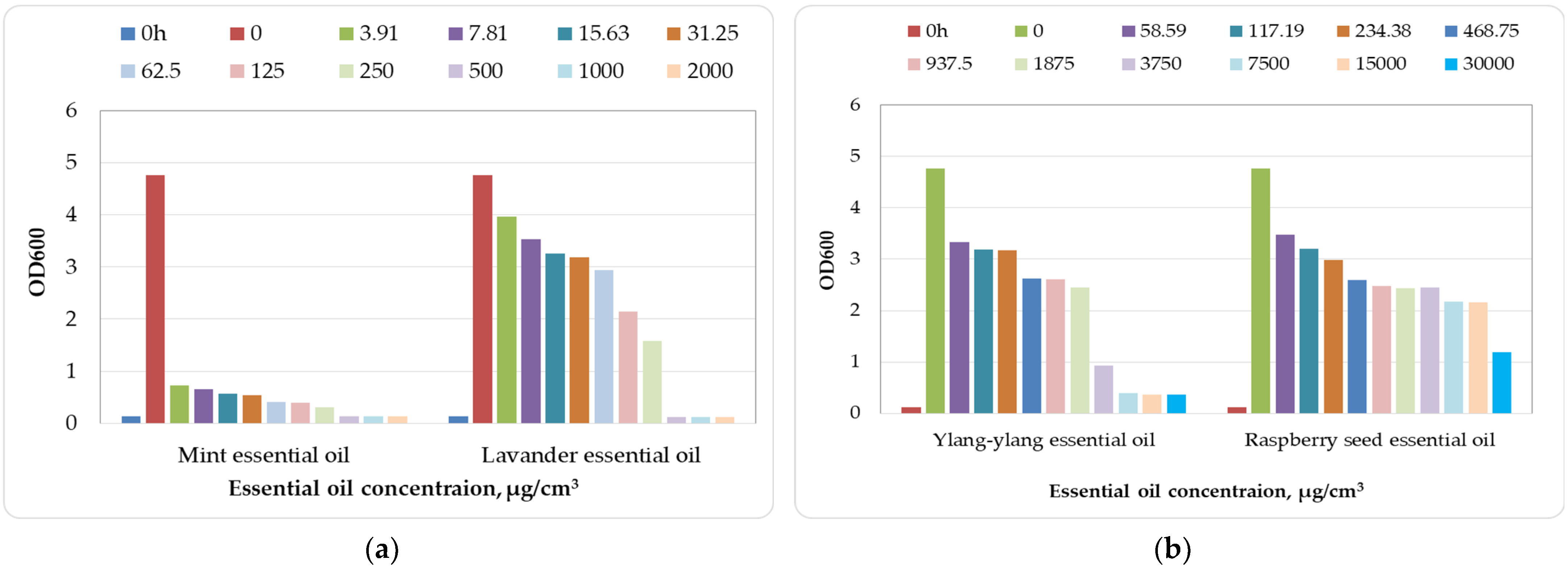 Applsci 13 11281 g003
