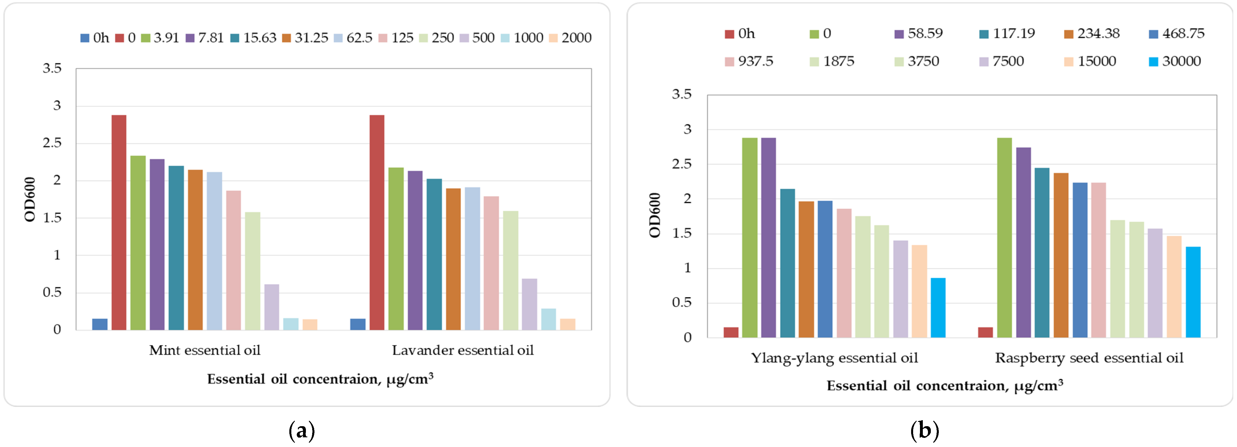 Applsci 13 11281 g004