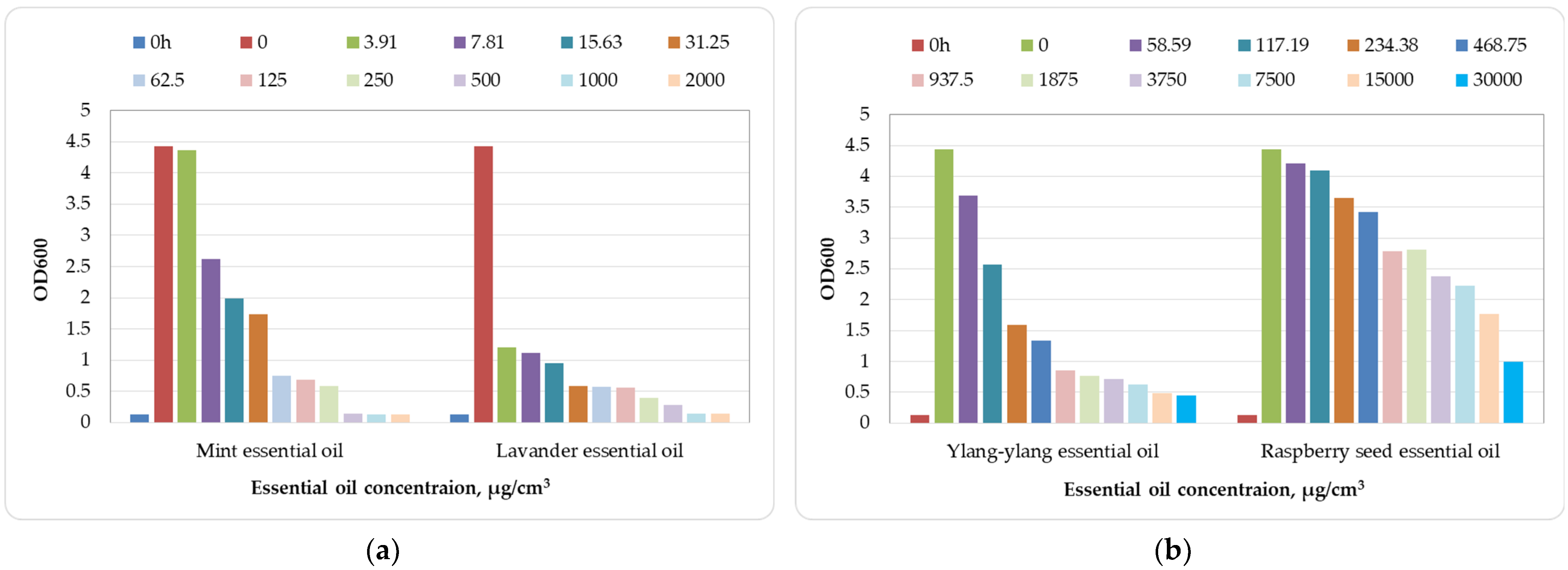 Applsci 13 11281 g005