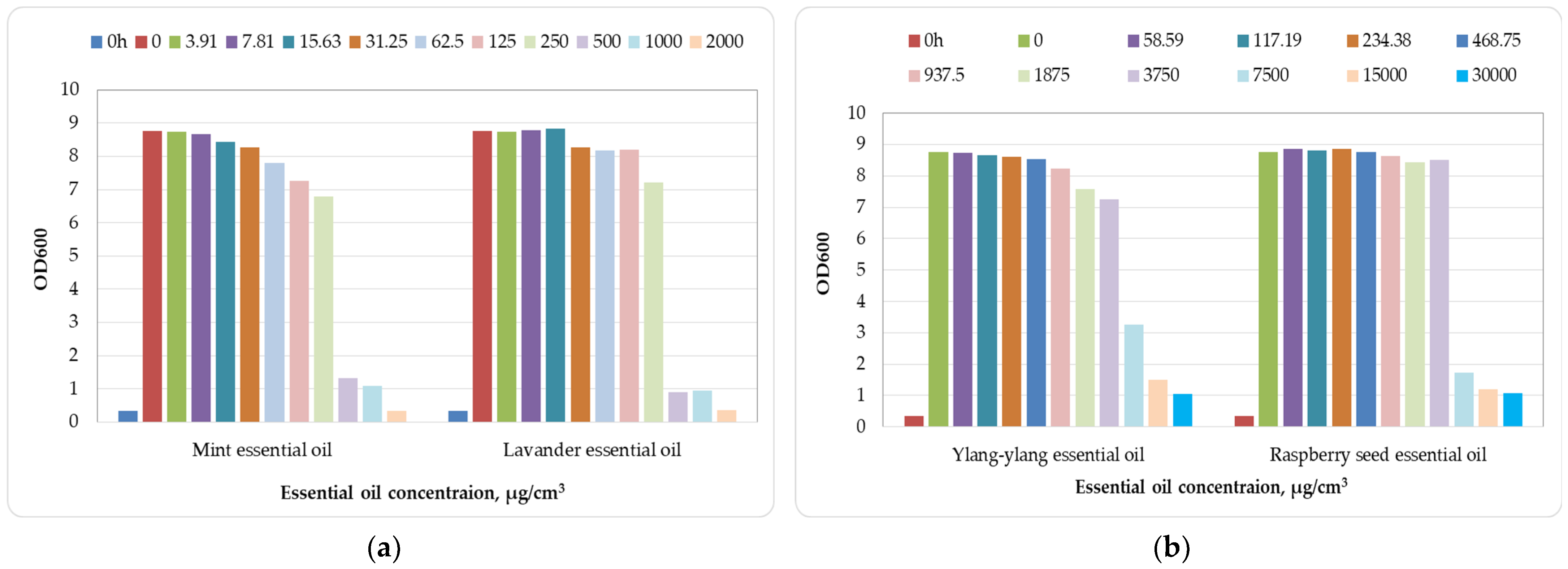 Applsci 13 11281 g007