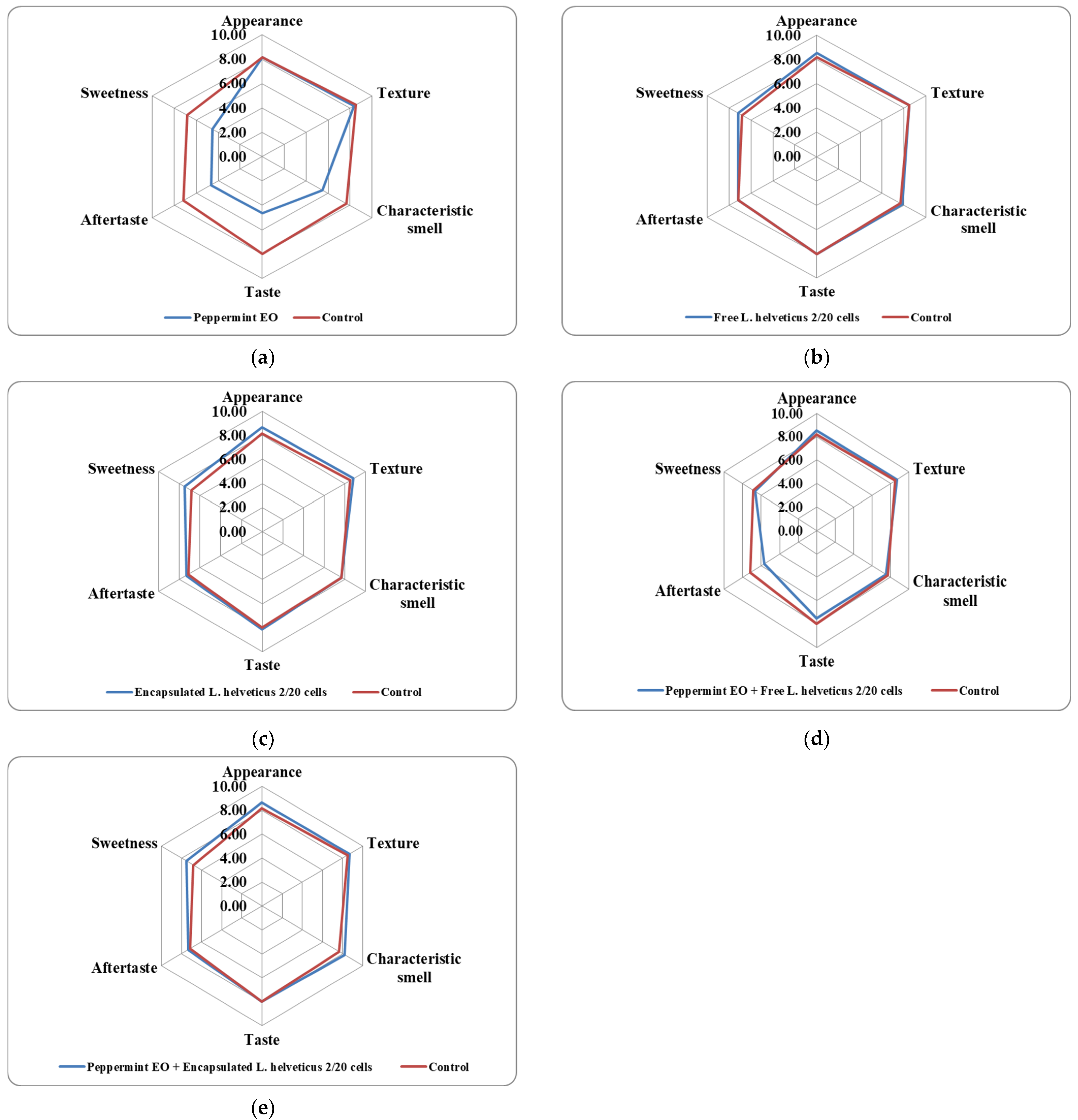 Applsci 13 11281 g009