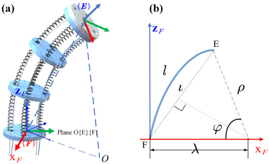 Applsci 13 11289 g0a2