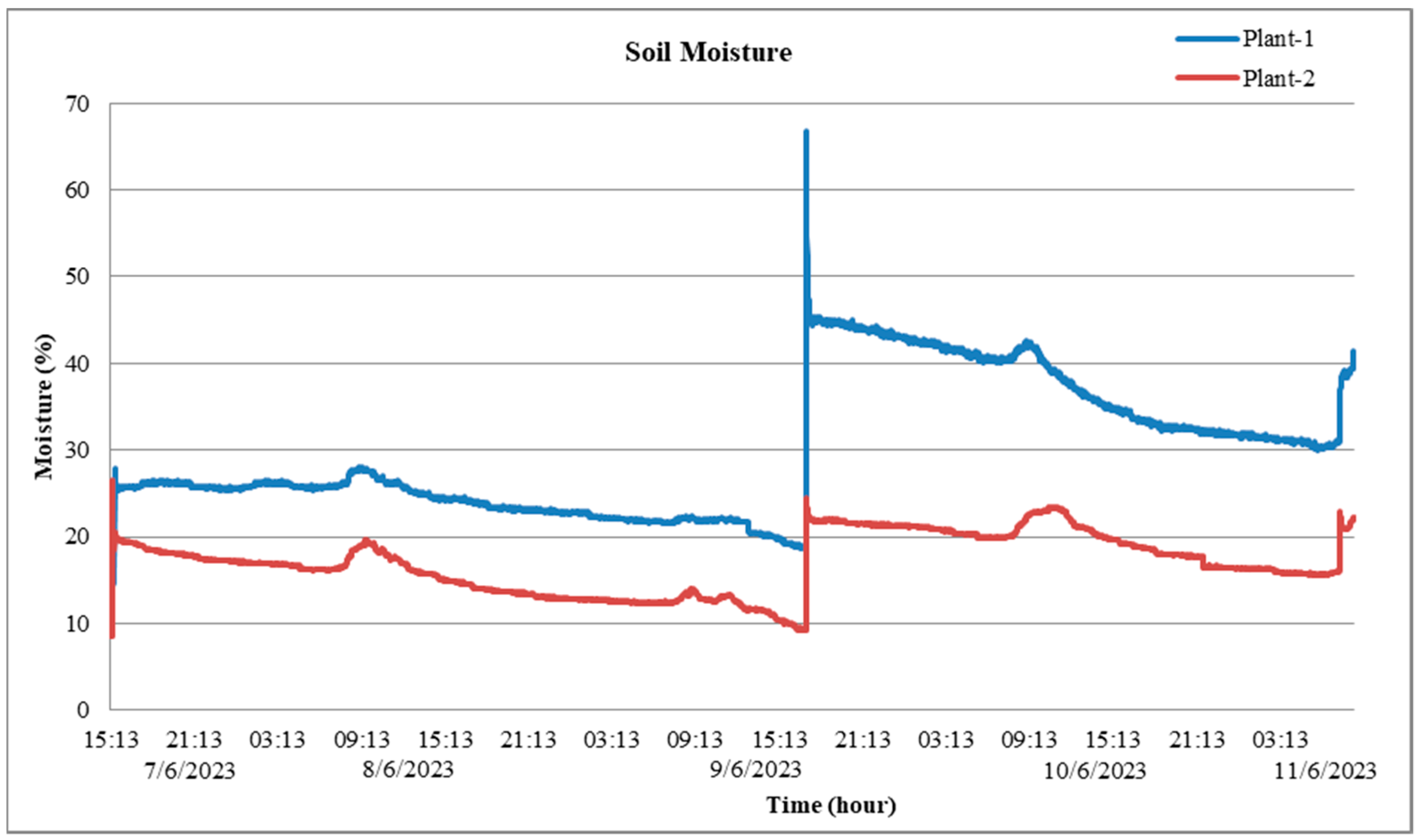 Applsci 13 11294 g020