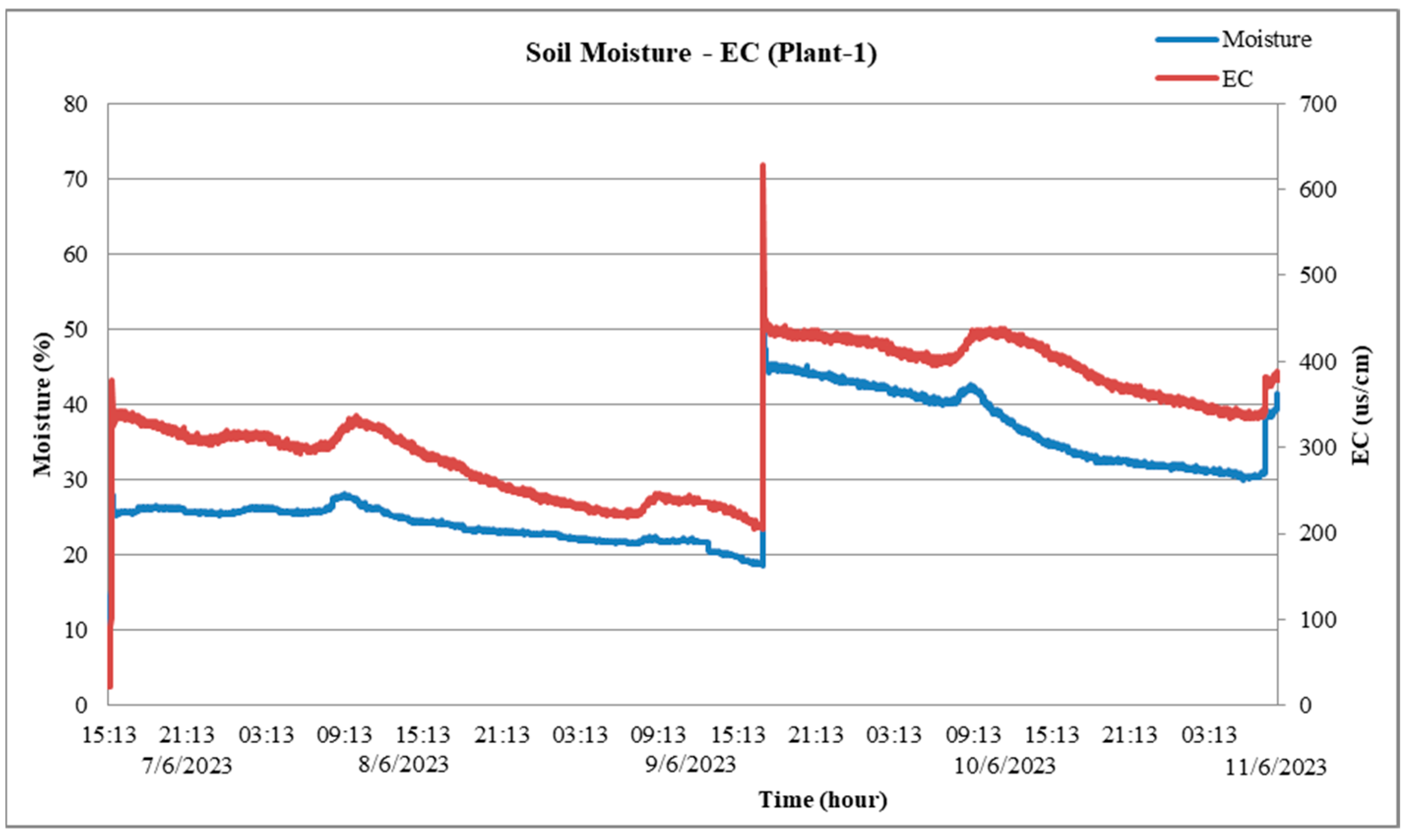 Applsci 13 11294 g021