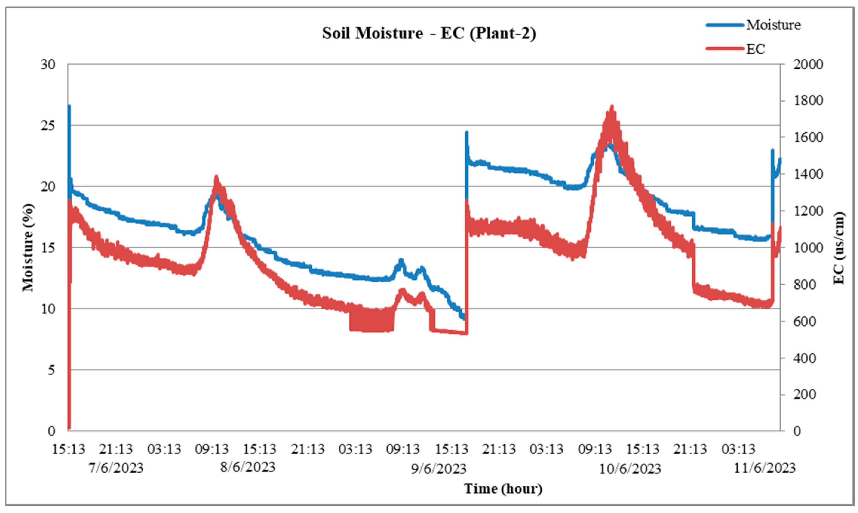Applsci 13 11294 g022