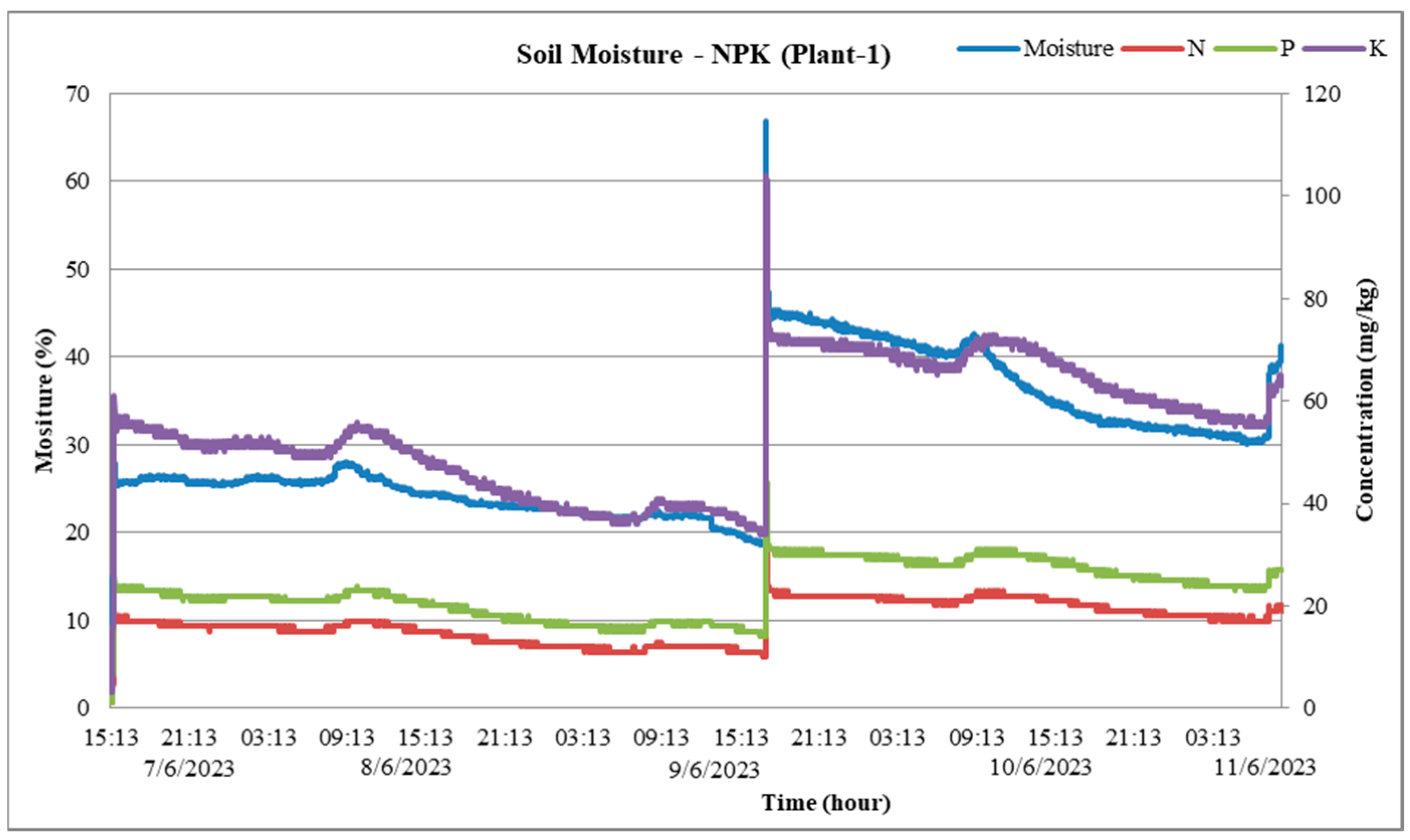 Applsci 13 11294 g025