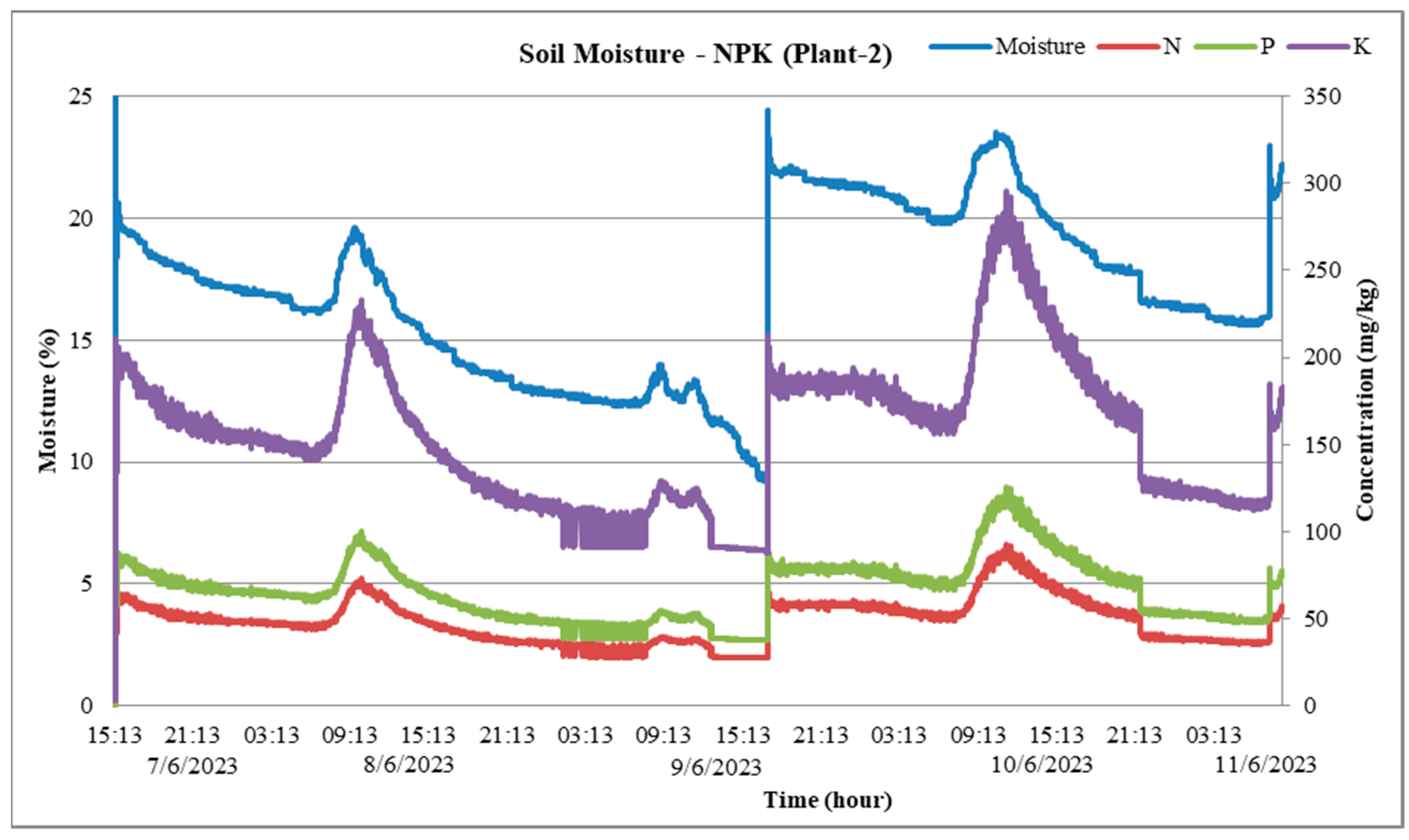 Applsci 13 11294 g026