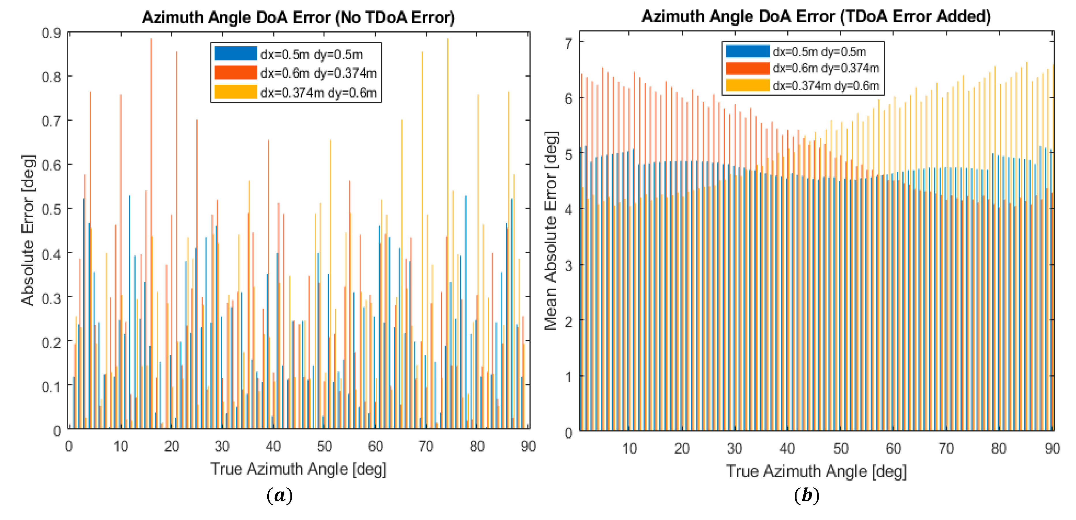 Applsci 13 11297 g012